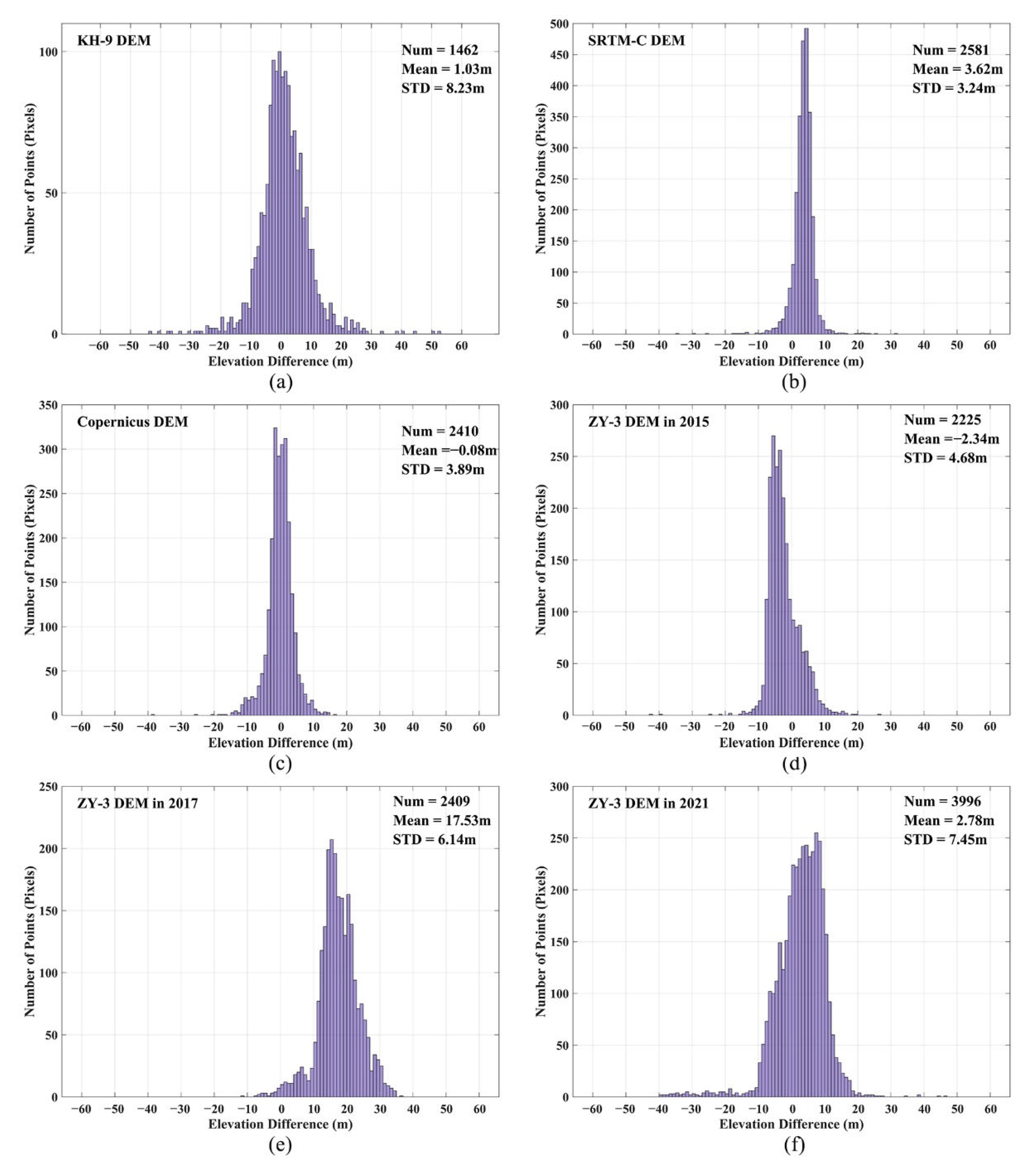 Remotesensing 14 04078 g011