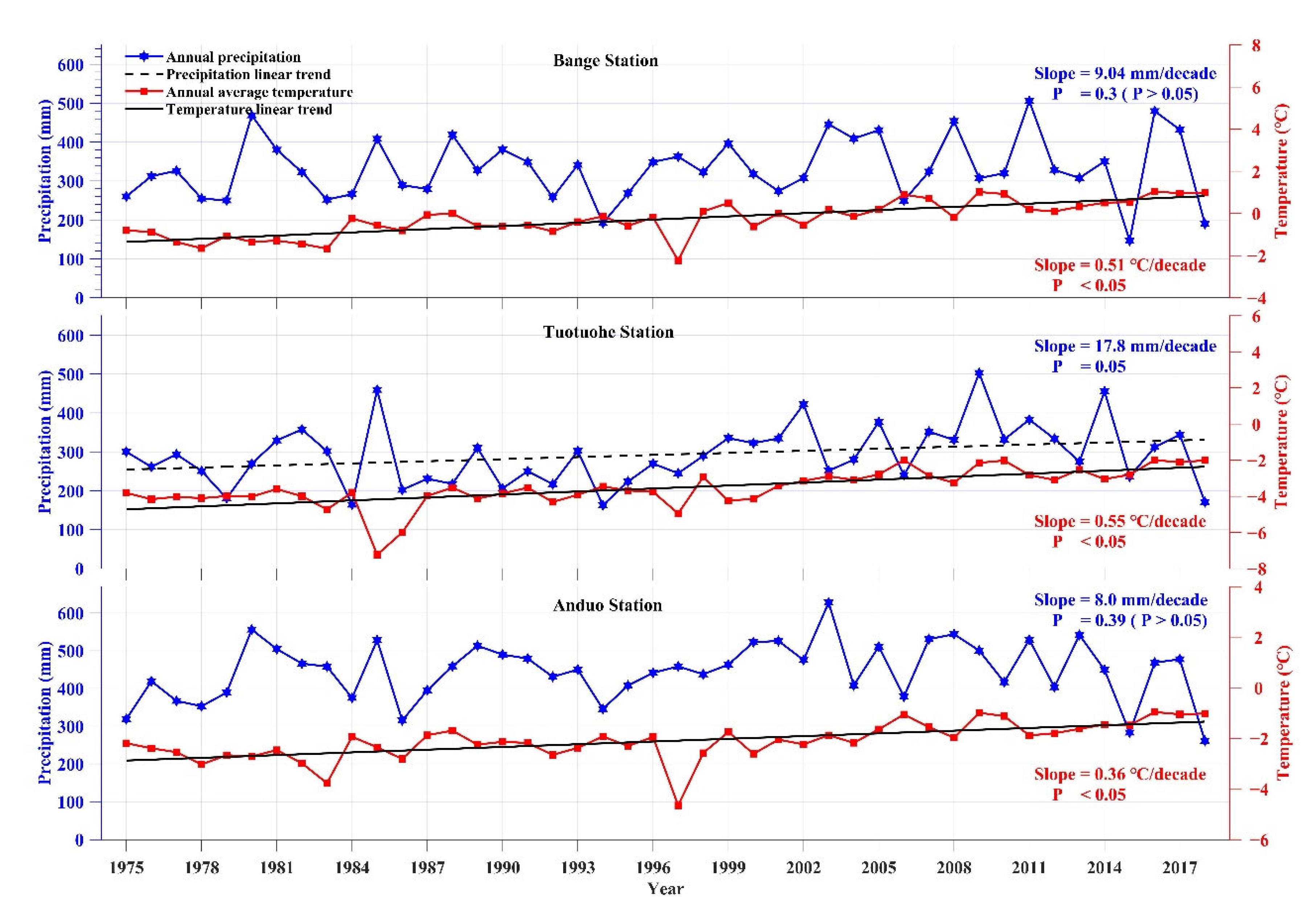 Remotesensing 14 04078 g012