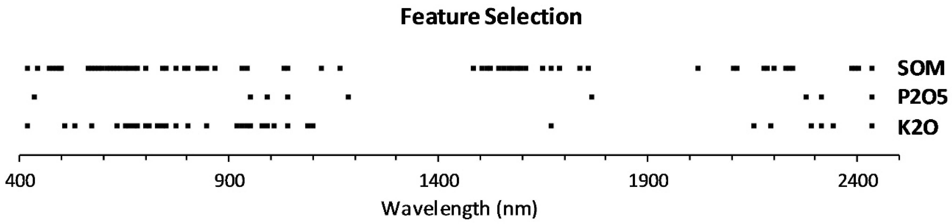 Remotesensing 14 04080 g006 550