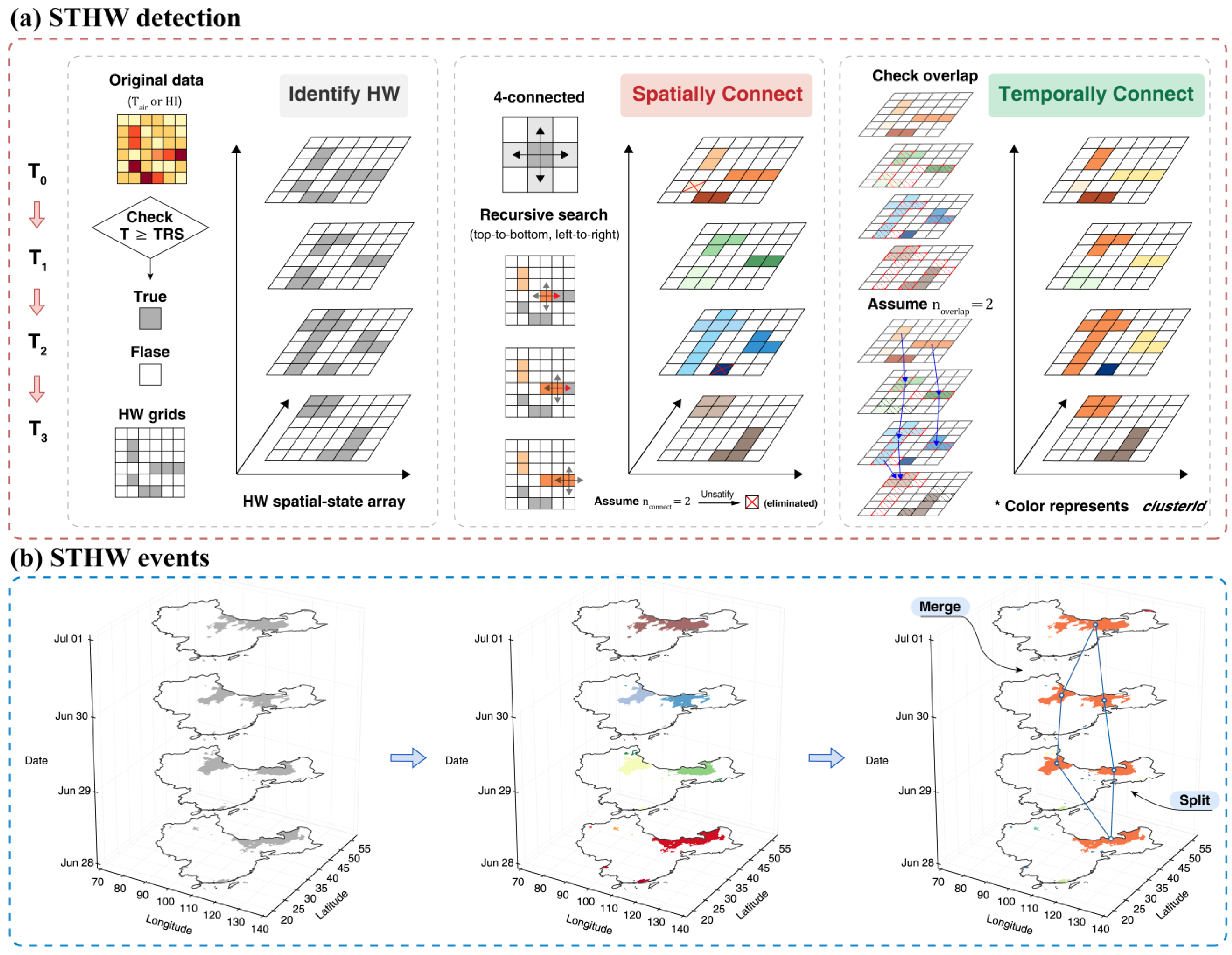 Remotesensing 14 04082 g001
