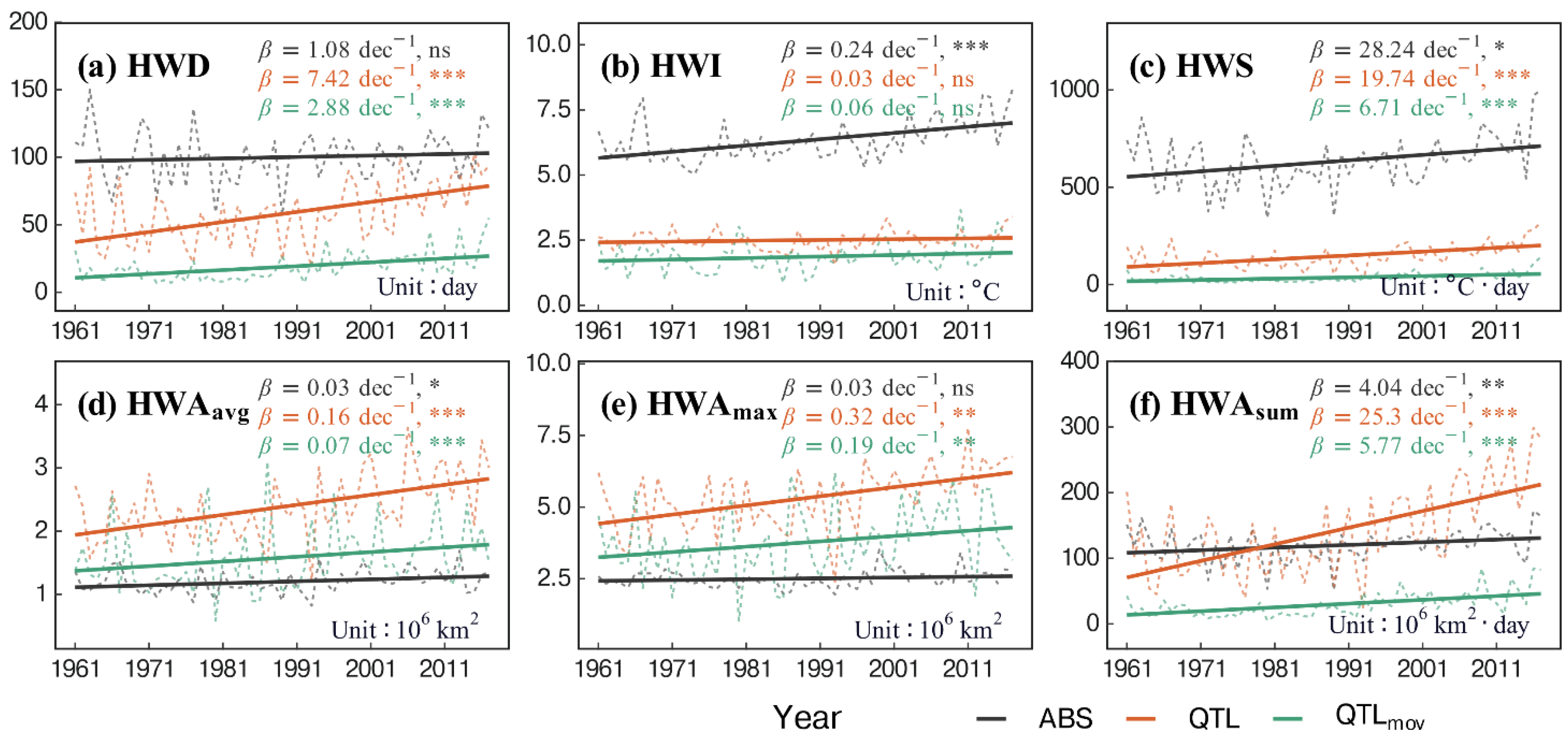 Remotesensing 14 04082 g002