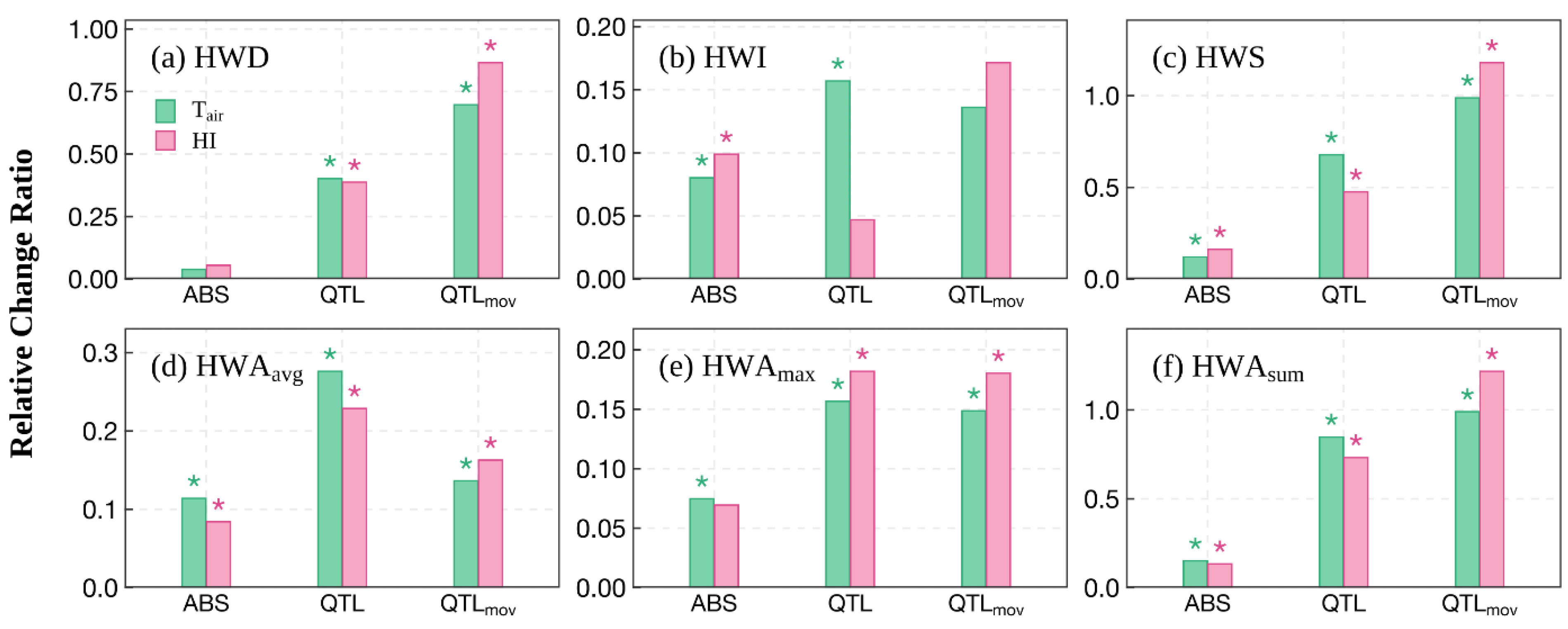 Remotesensing 14 04082 g005