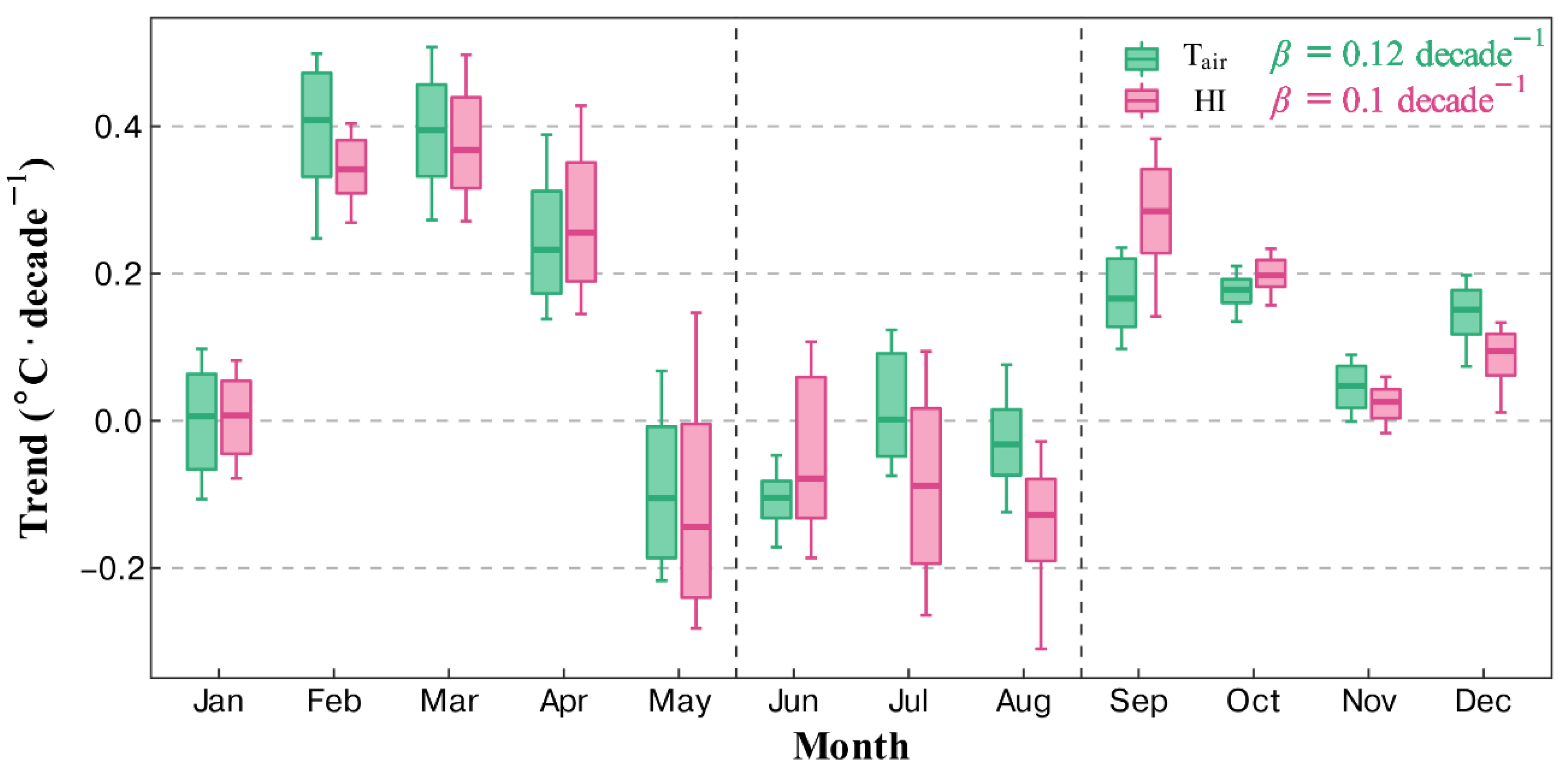 Remotesensing 14 04082 g008