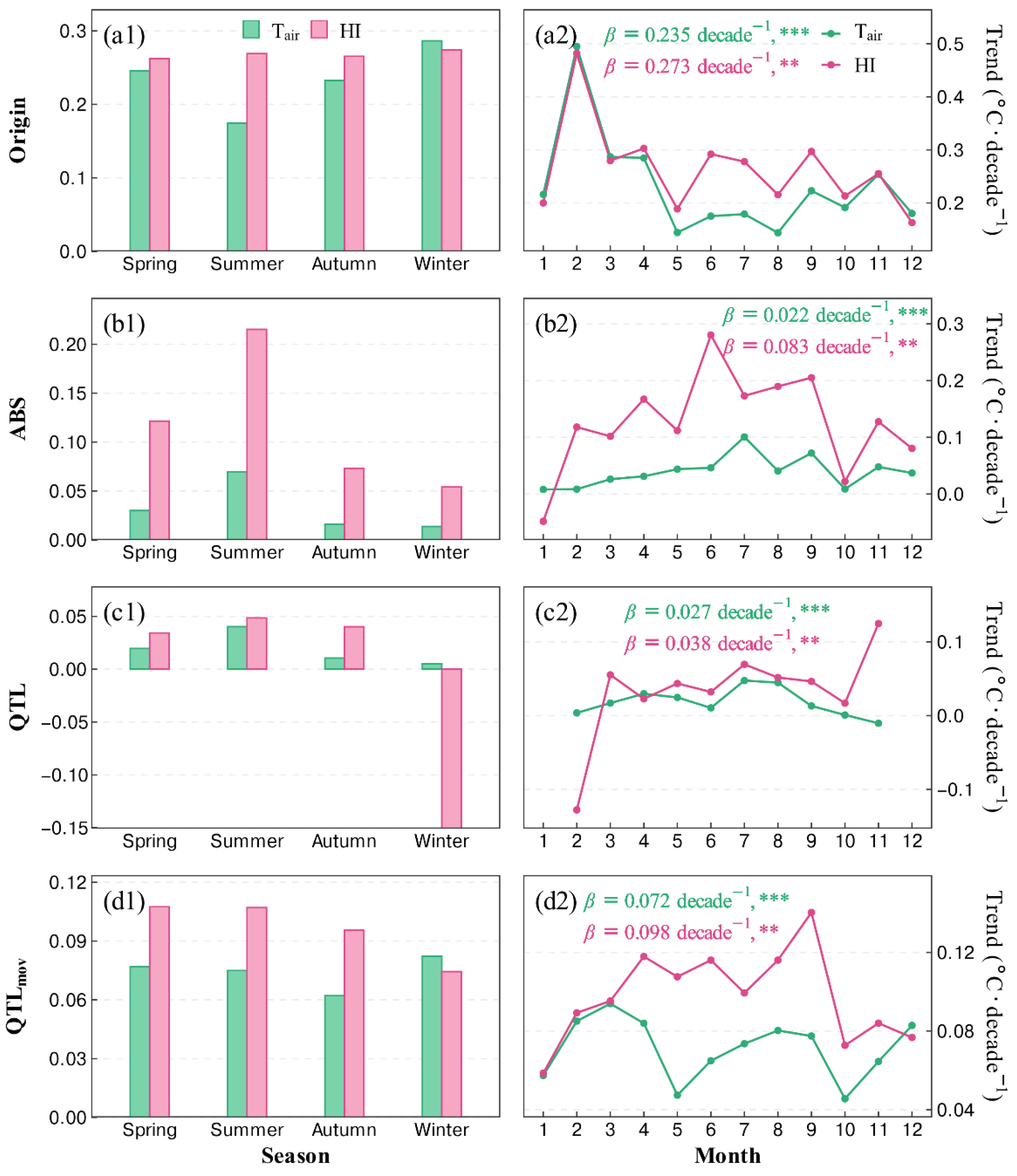 Remotesensing 14 04082 g010