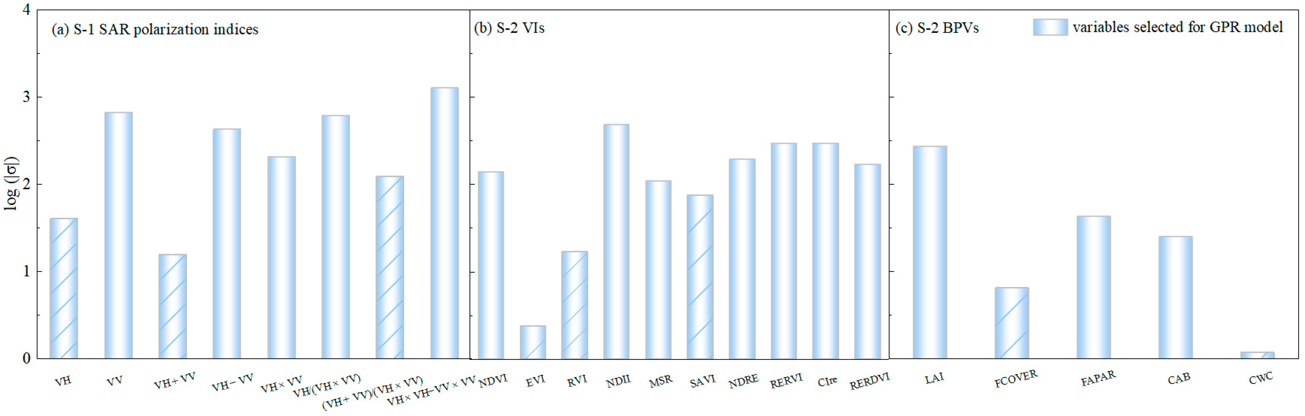 Remotesensing 14 04083 g004