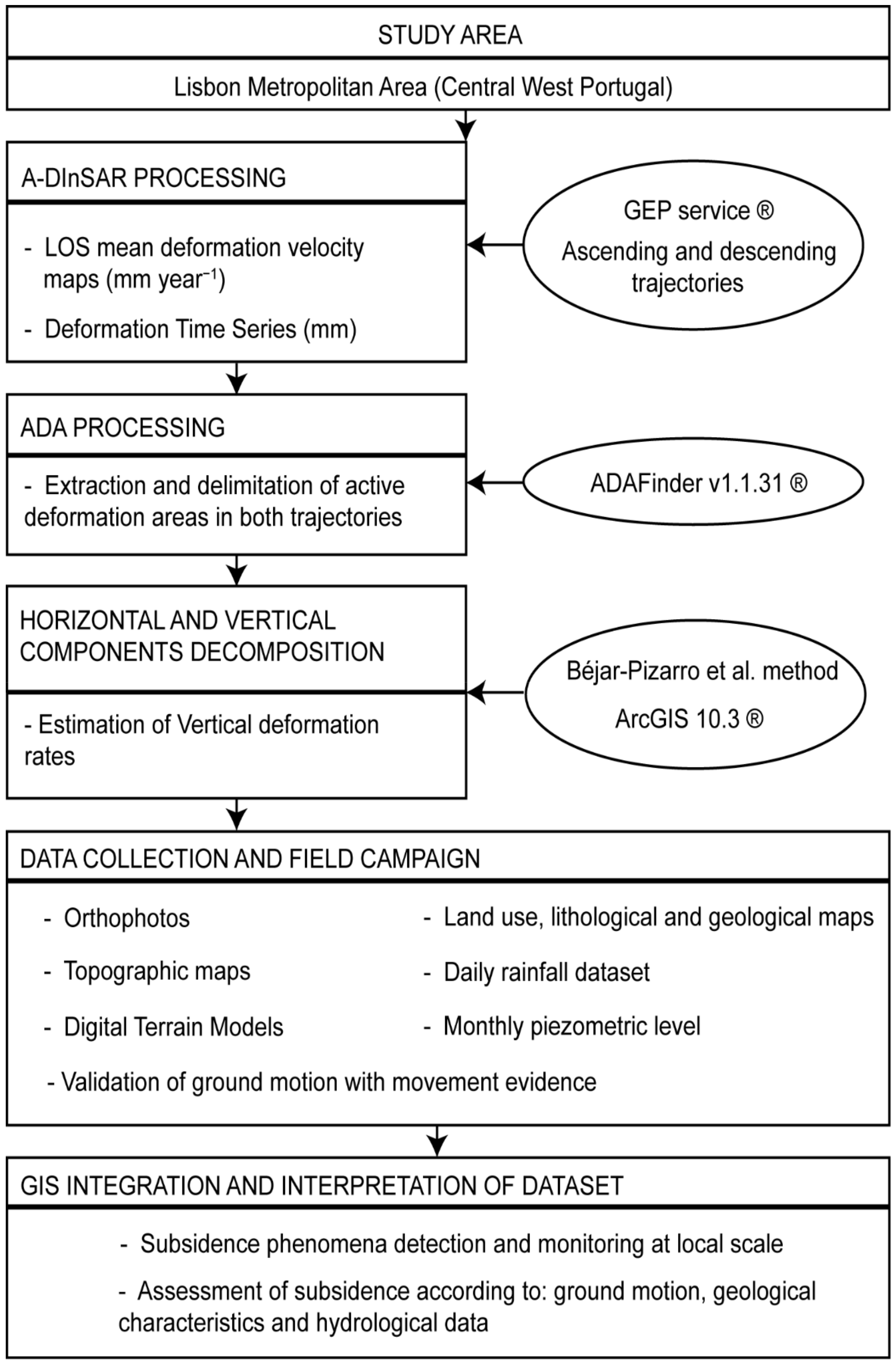 Remotesensing 14 04084 g002