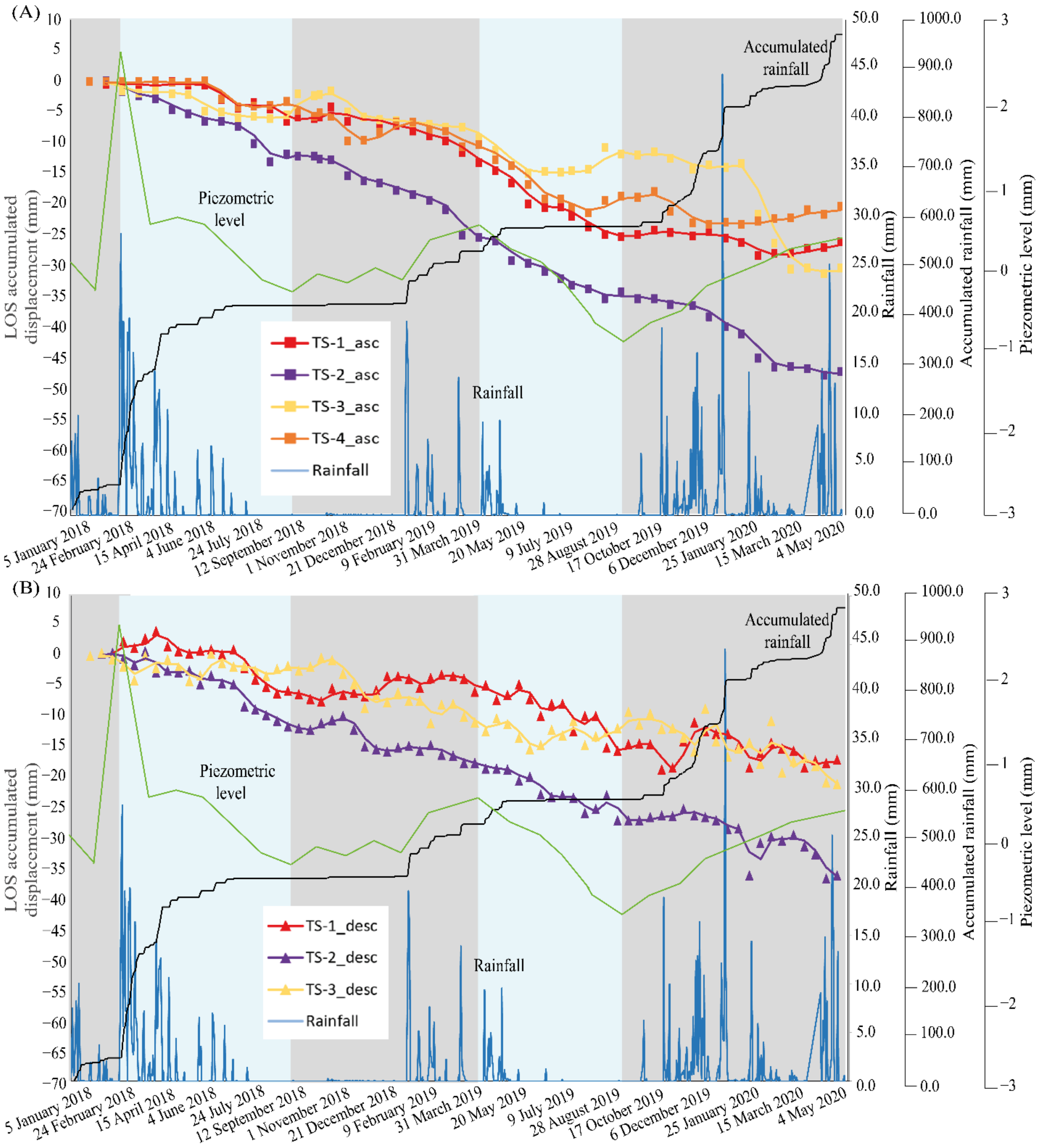 Remotesensing 14 04084 g008