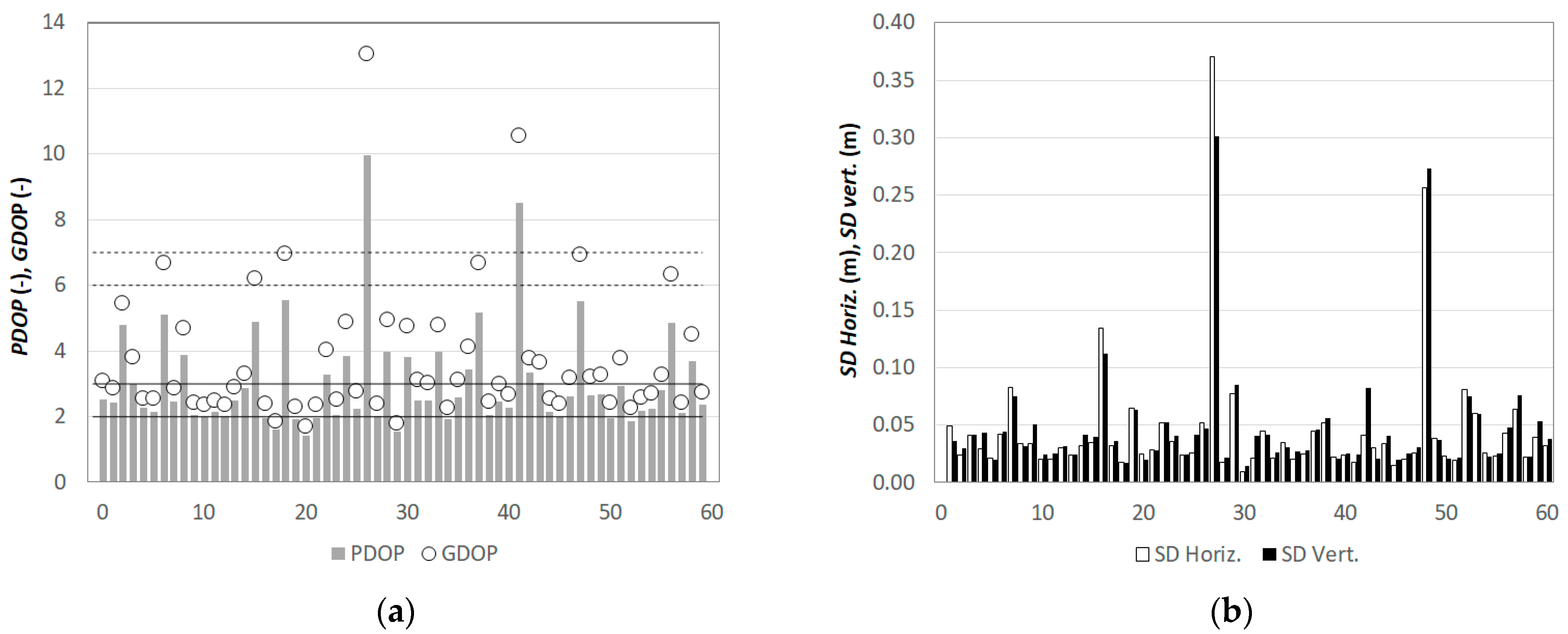 Remotesensing 14 04086 g005 550