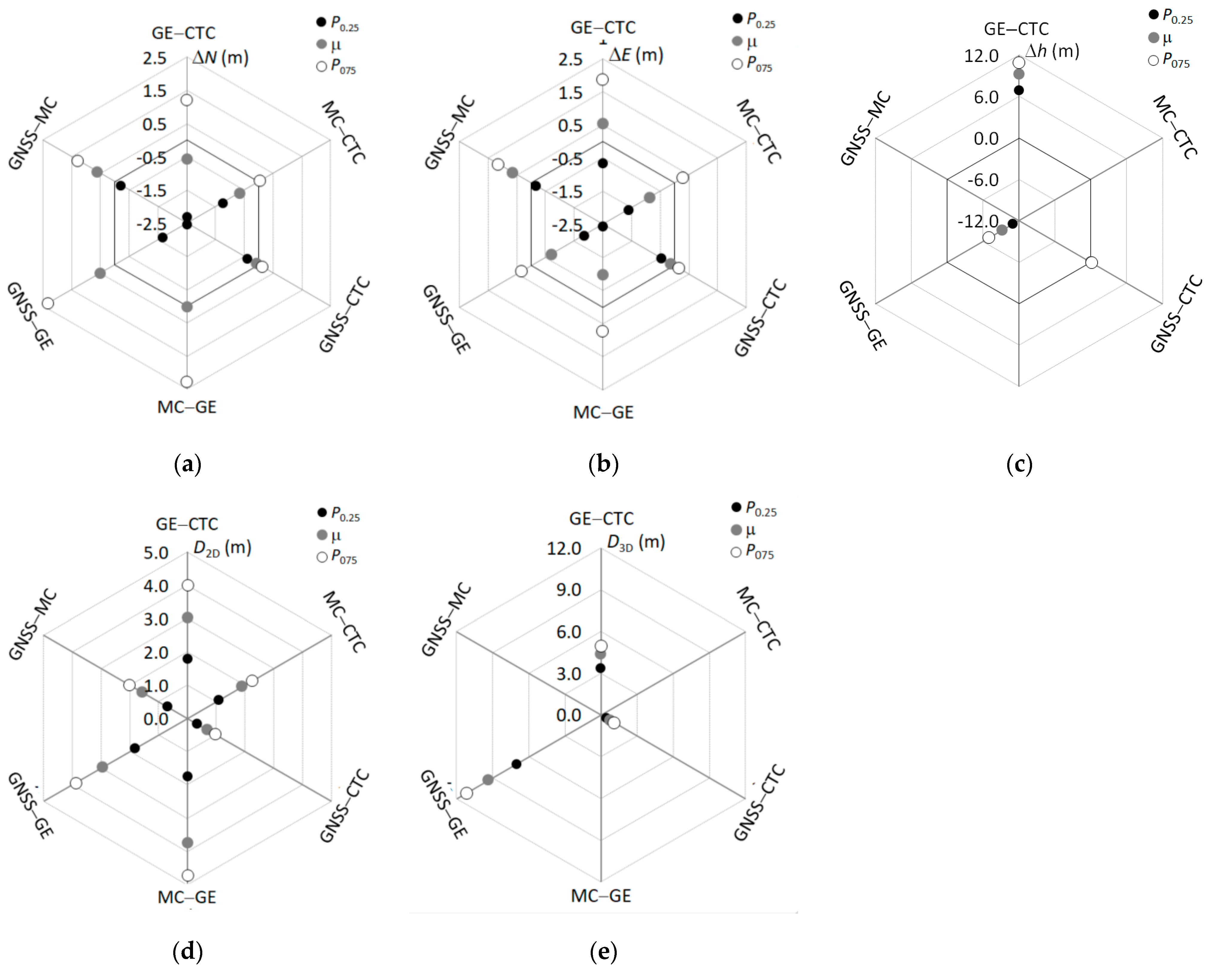 Remotesensing 14 04086 g008 550