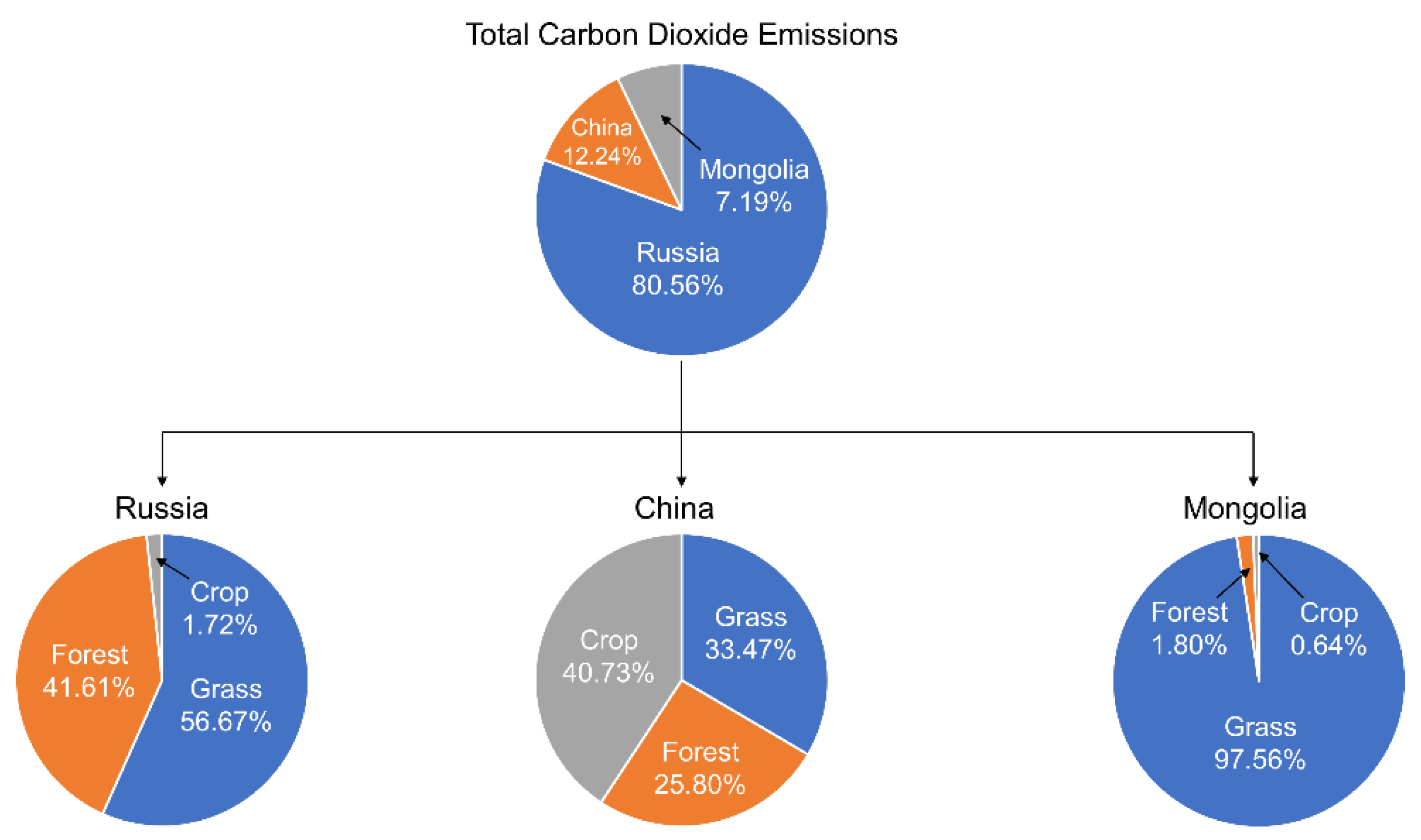 Remotesensing 14 04087 g003