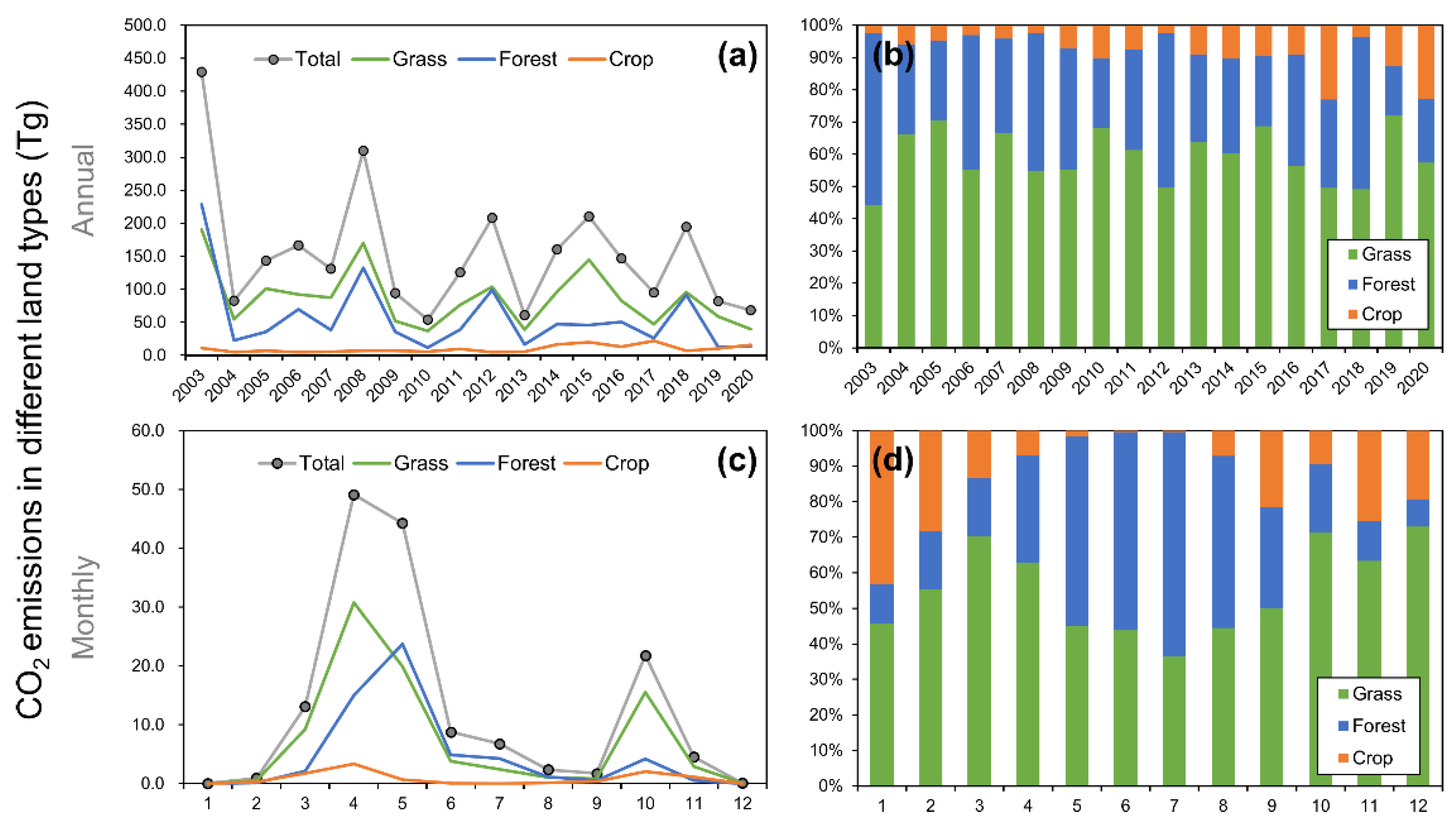 Remotesensing 14 04087 g004