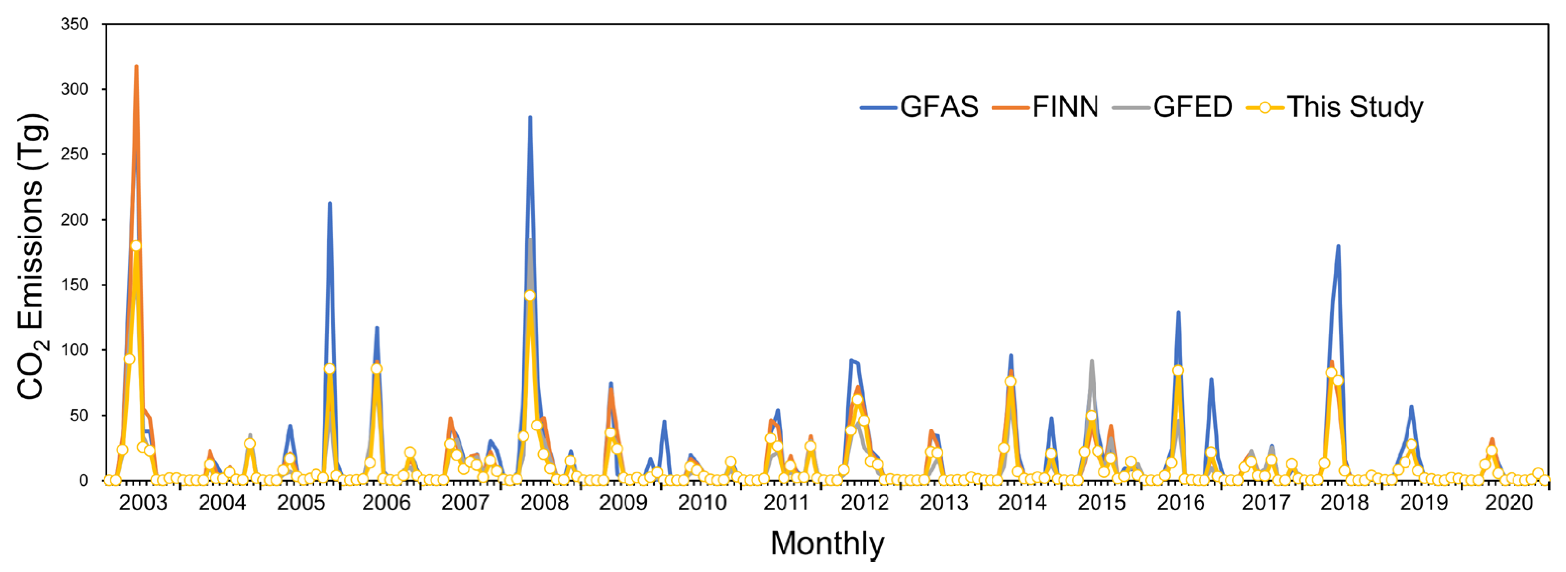 Remotesensing 14 04087 g007