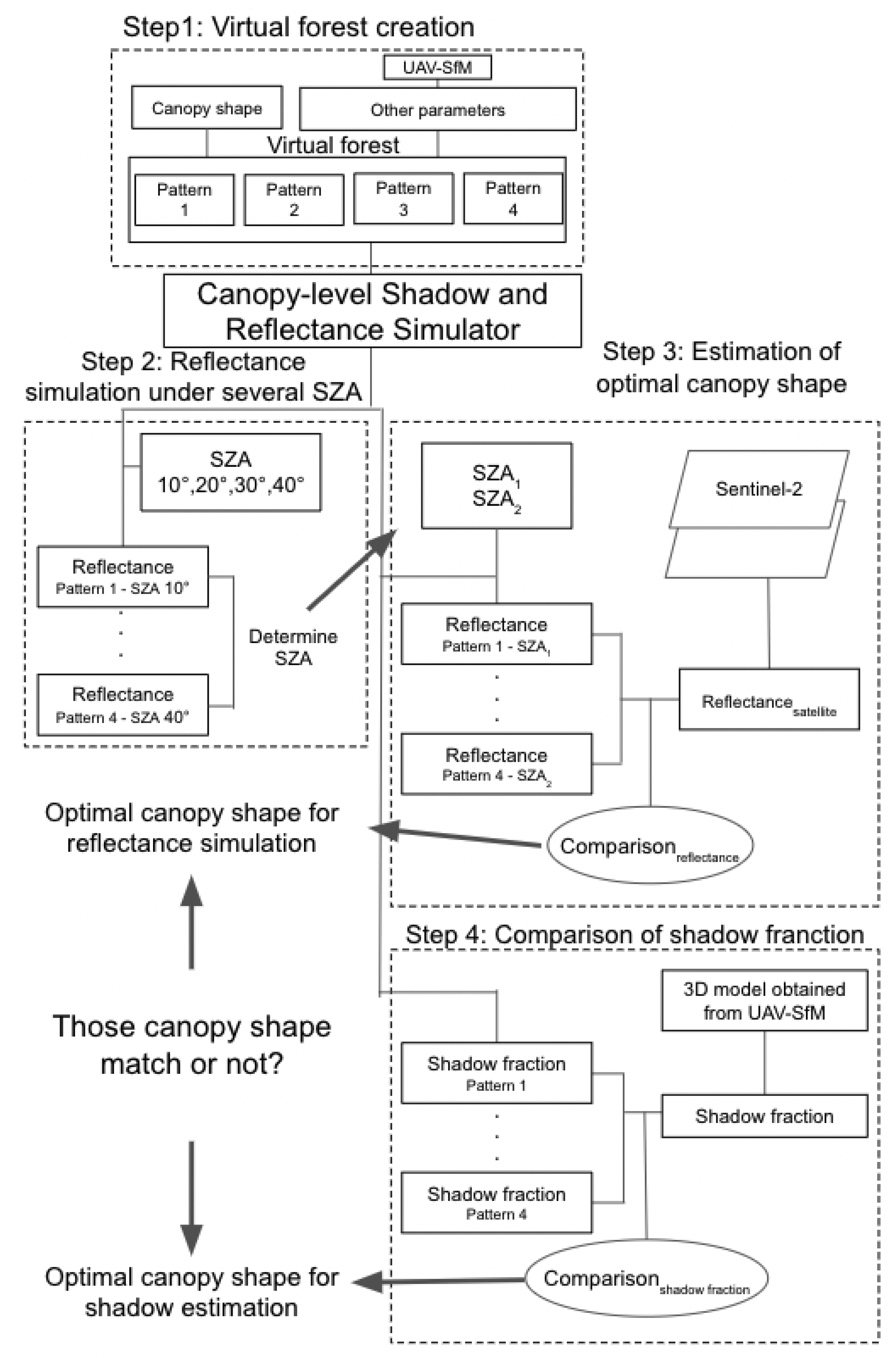 Remotesensing 14 04088 g003 550