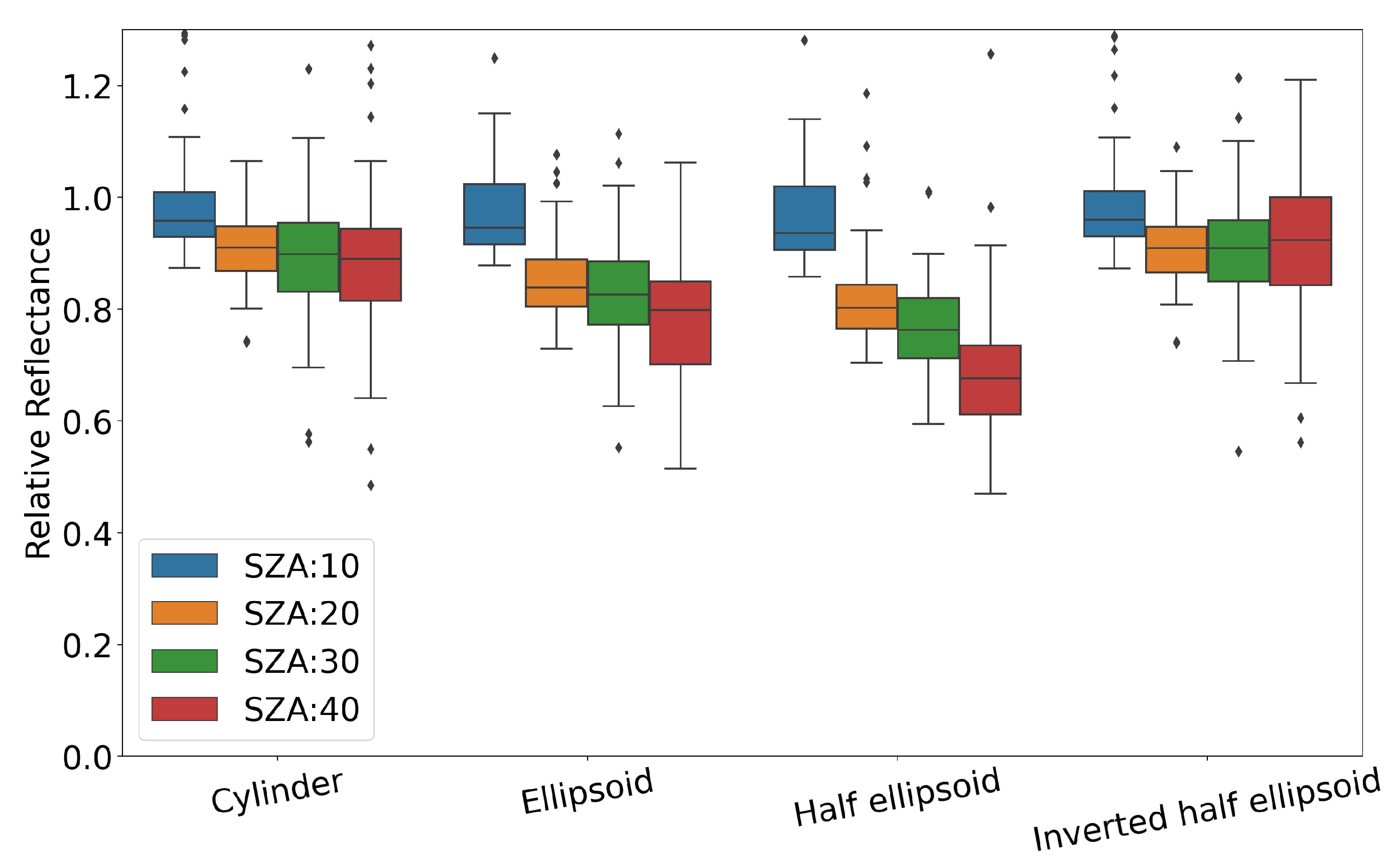 Remotesensing 14 04088 g006 550