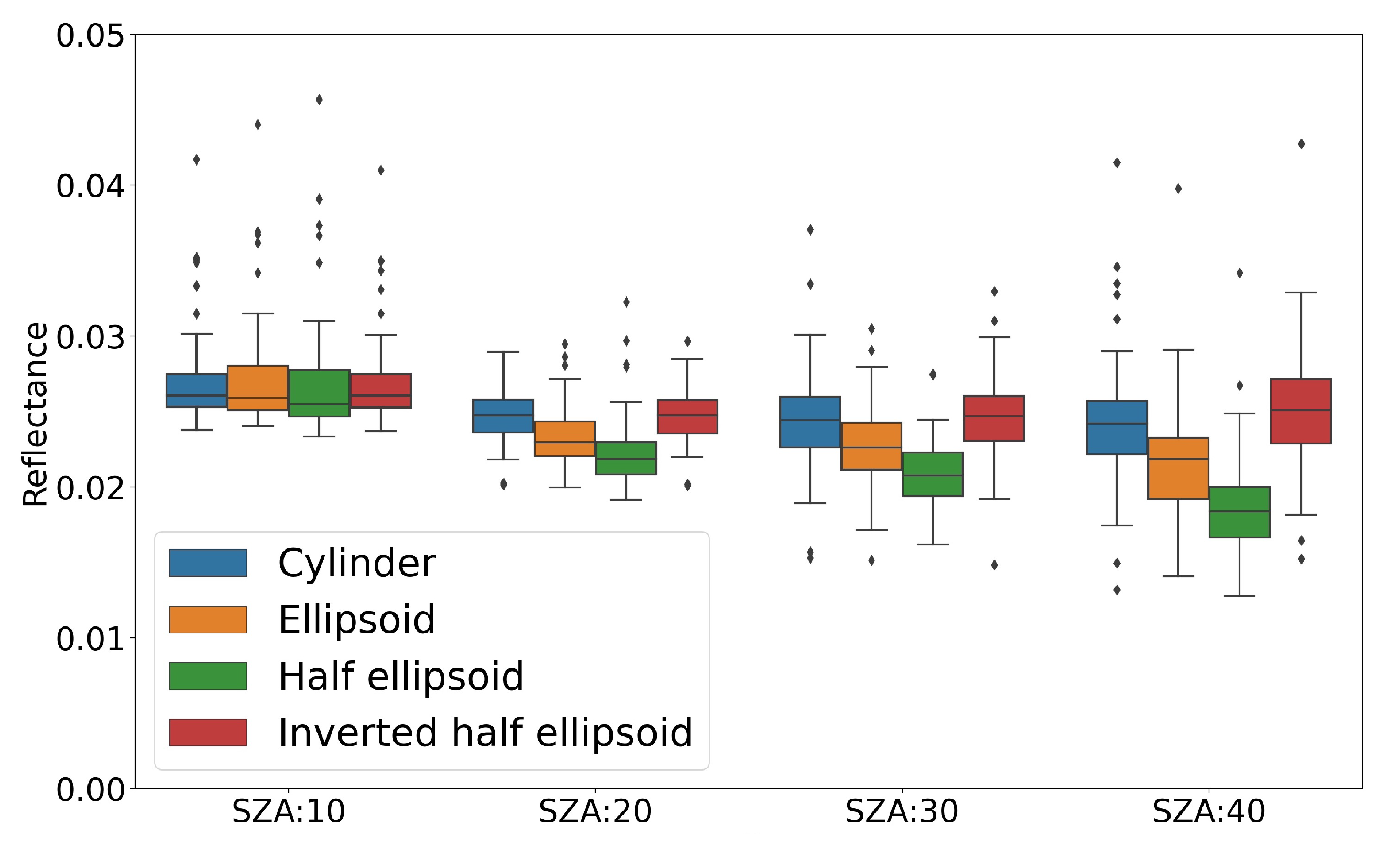 Remotesensing 14 04088 g007 550
