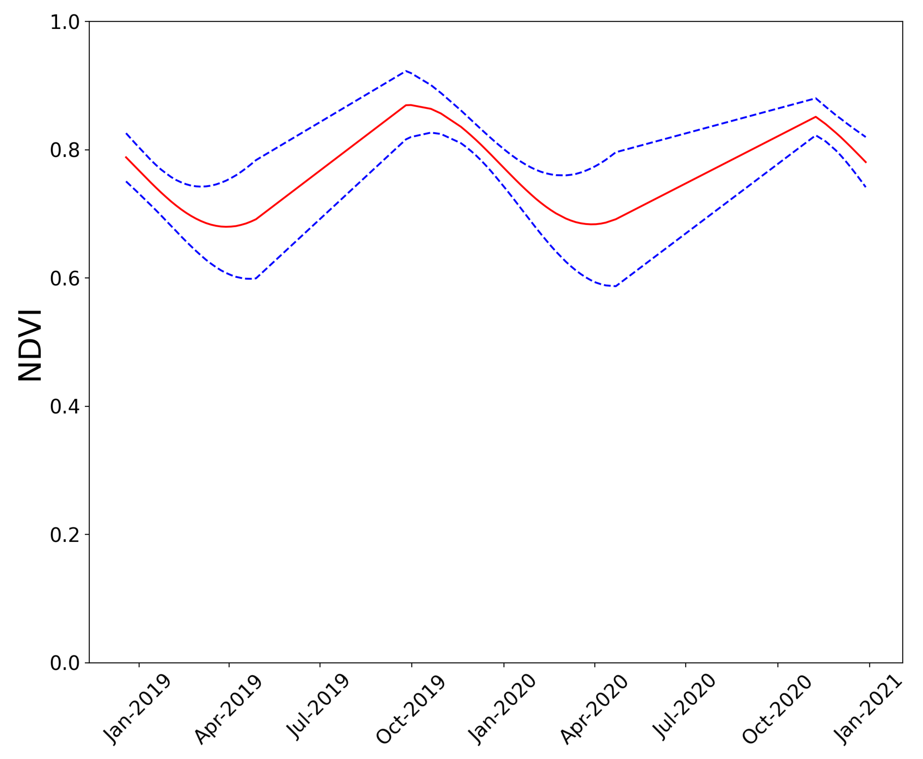 Remotesensing 14 04088 g008 550