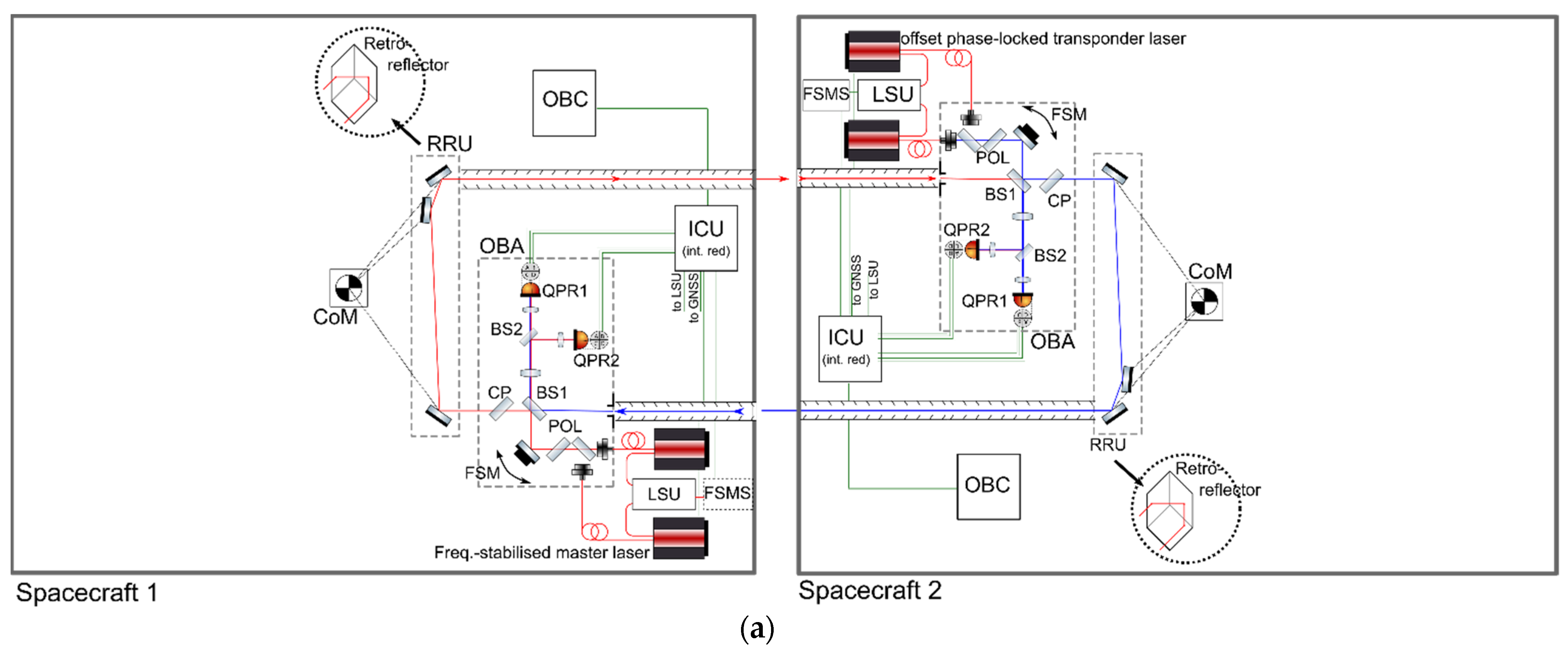 Remotesensing 14 04089 g002a 550