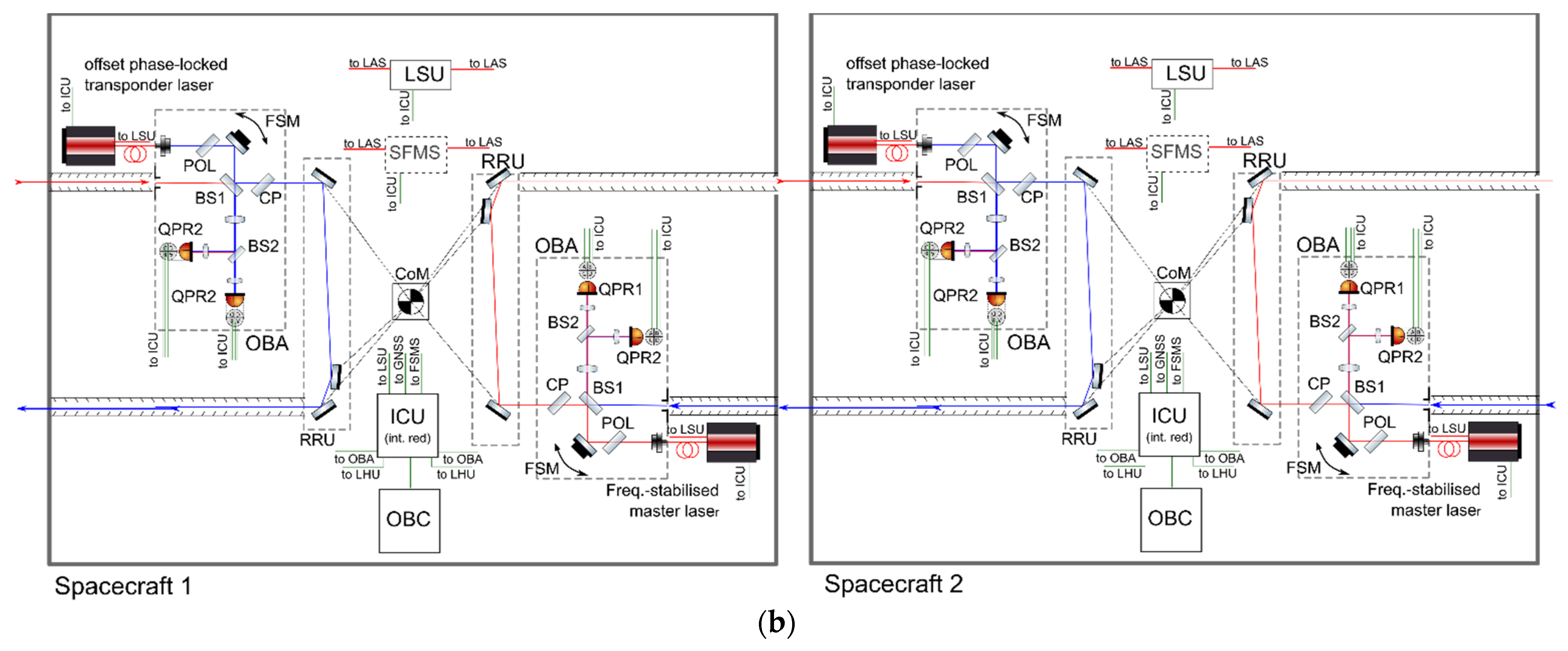 Remotesensing 14 04089 g002b 550
