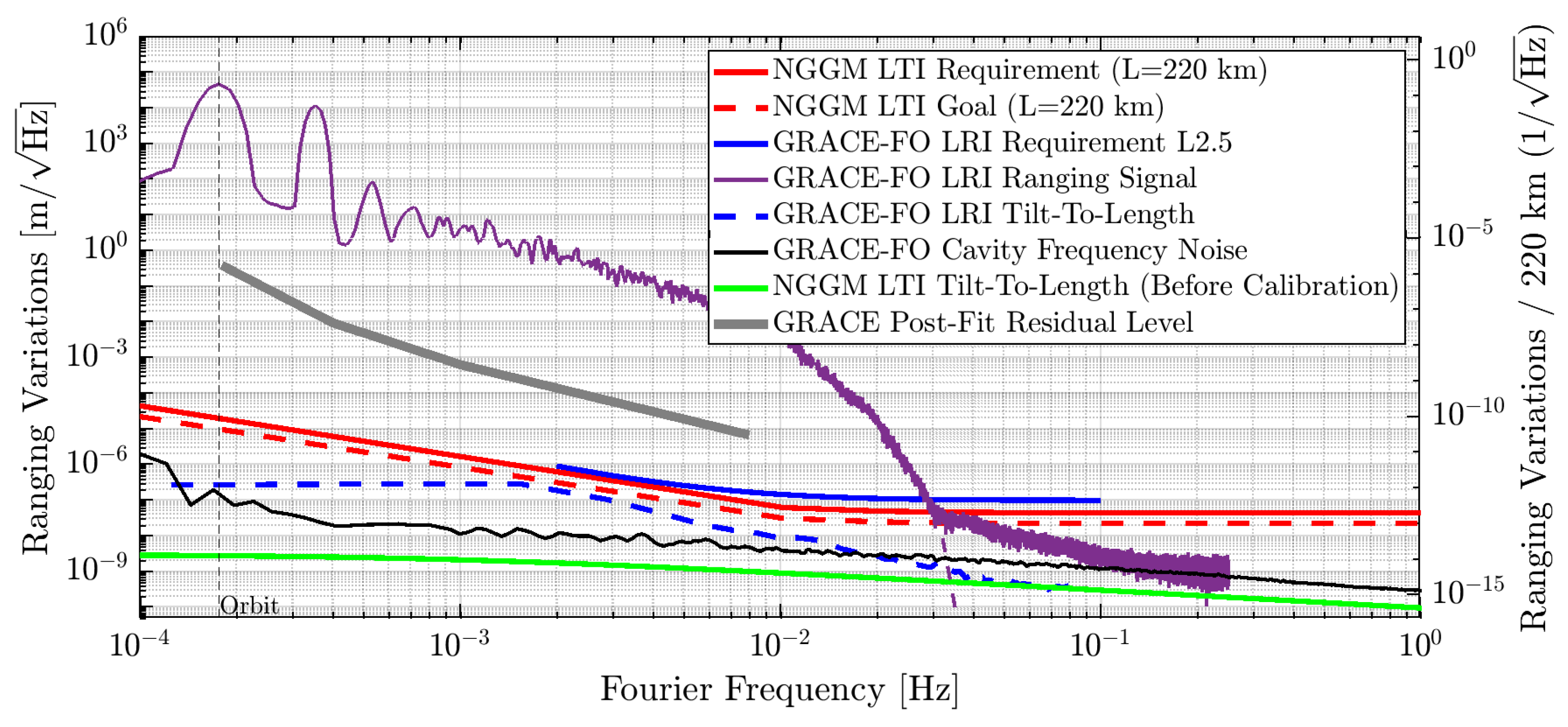 Remotesensing 14 04089 g003 550