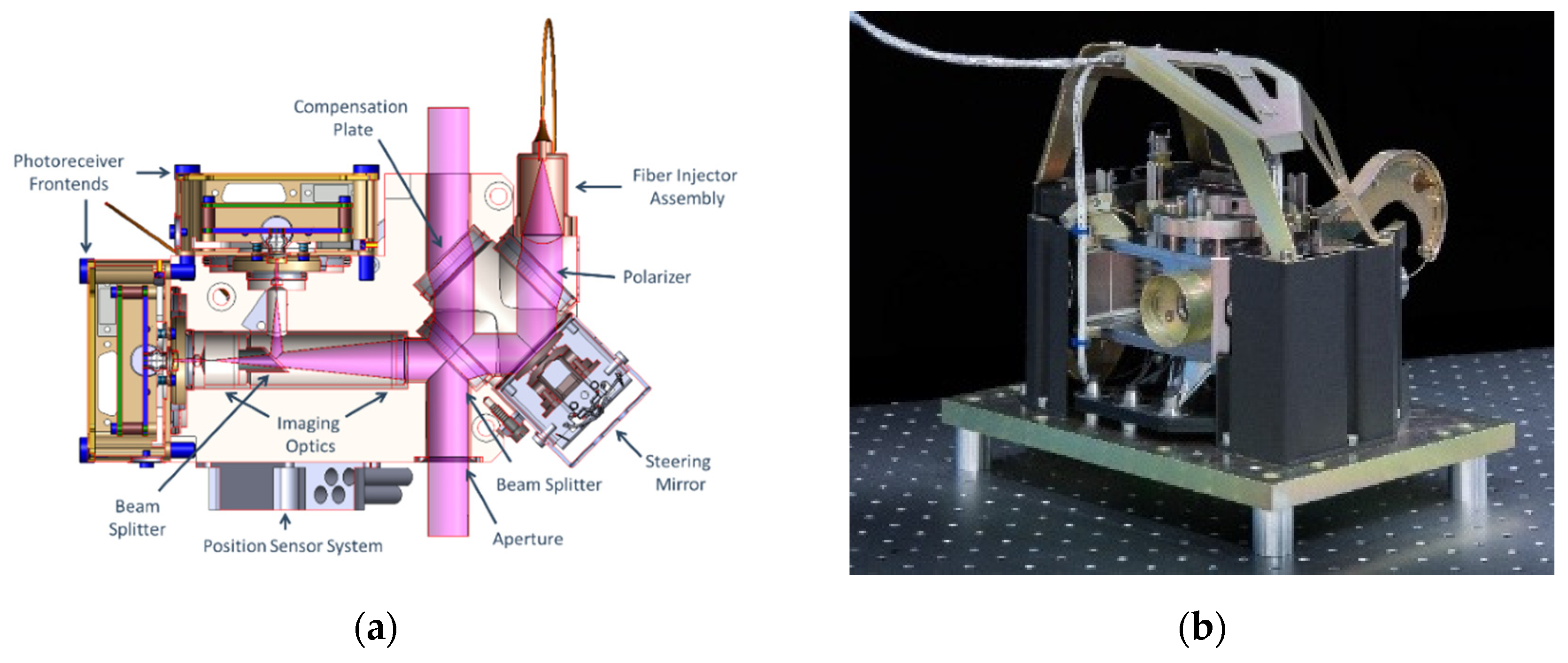 Remotesensing 14 04089 g008 550