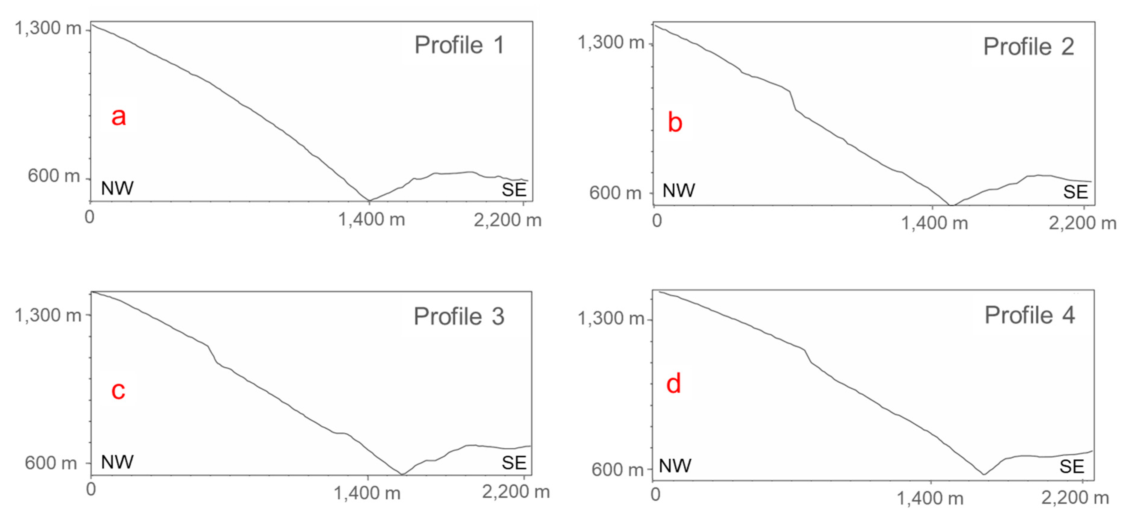 Remotesensing 14 04090 g011
