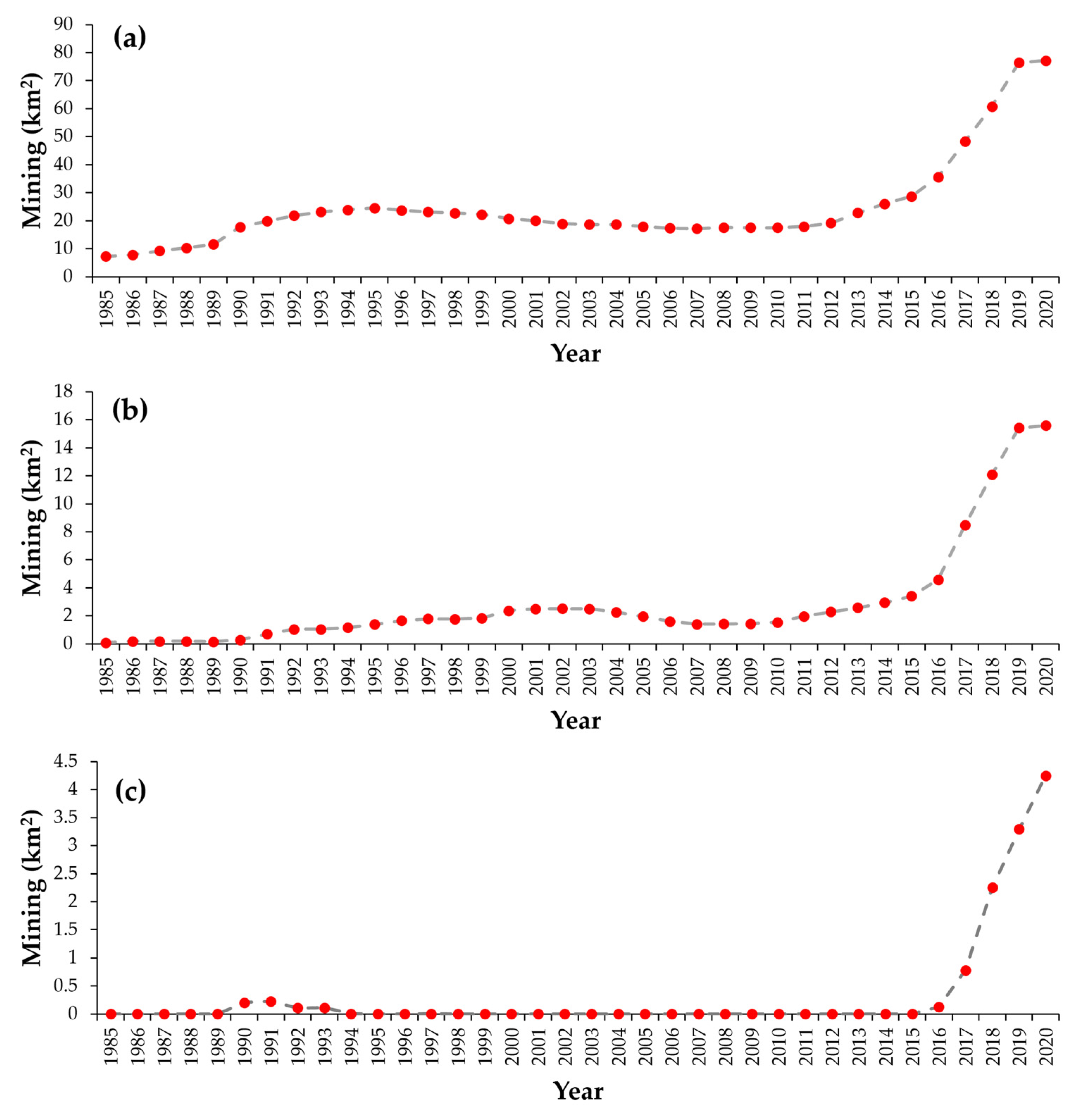 Remotesensing 14 04092 g003