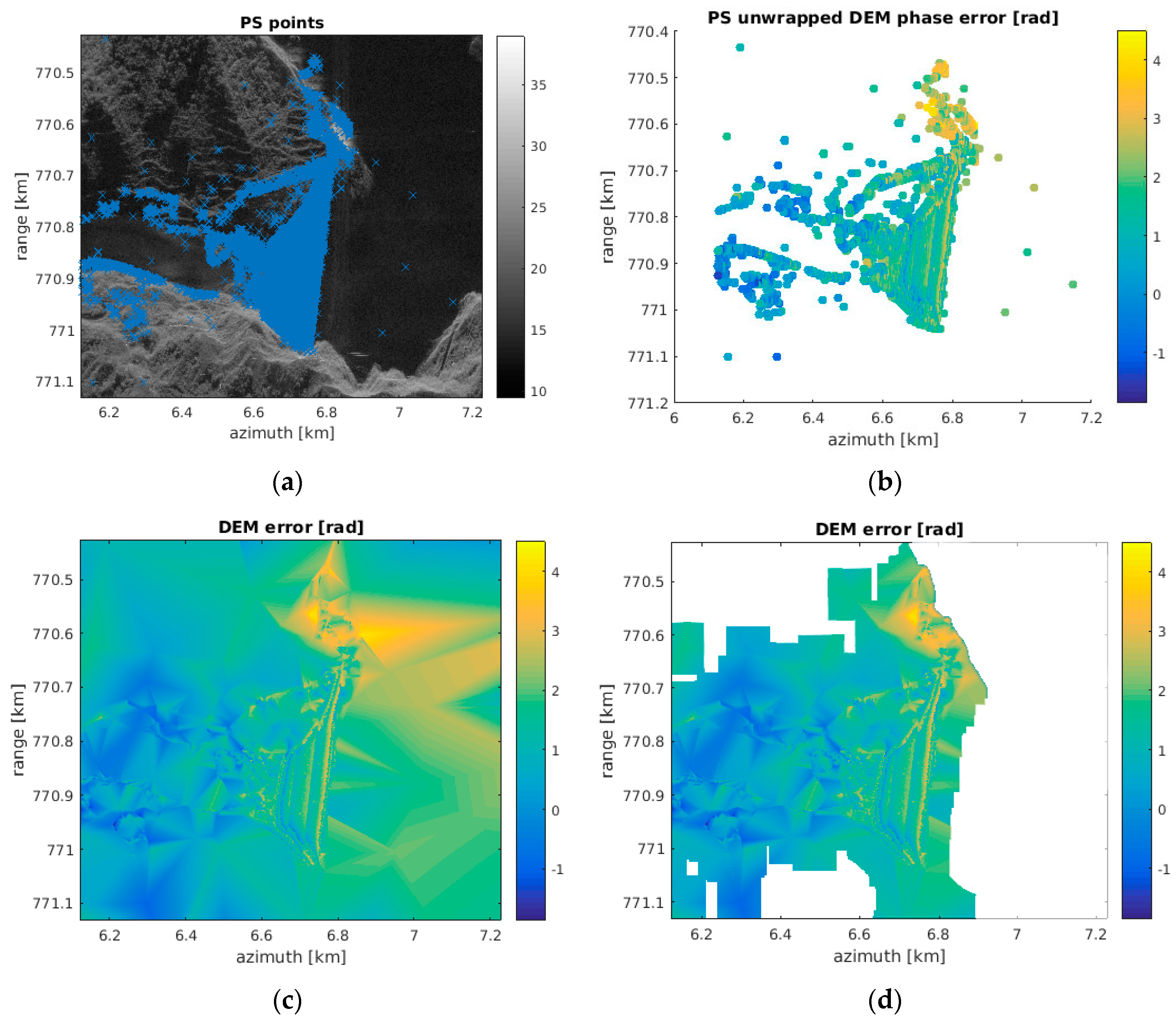 Remotesensing 14 04093 g009