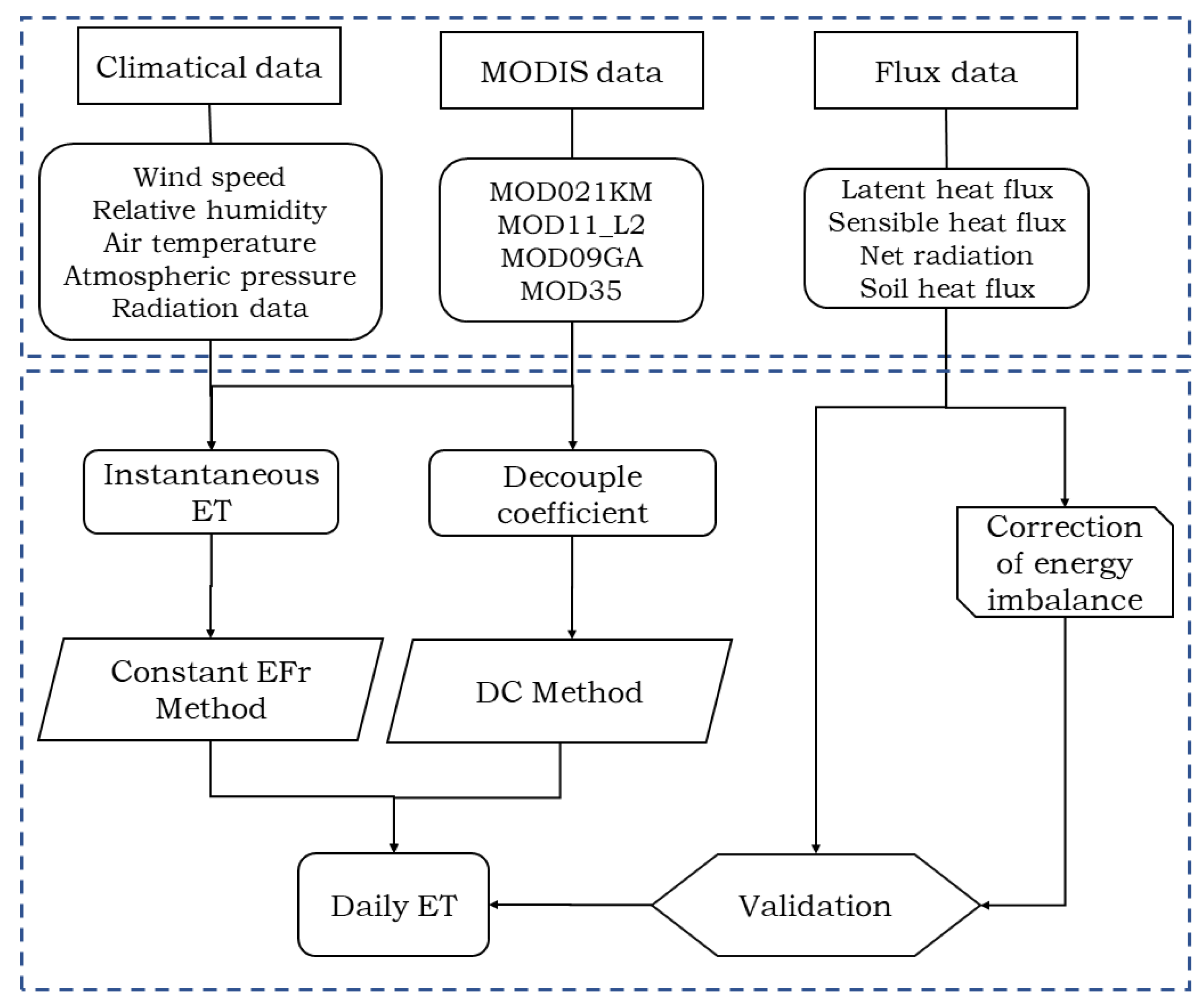 Remotesensing 14 04094 g001