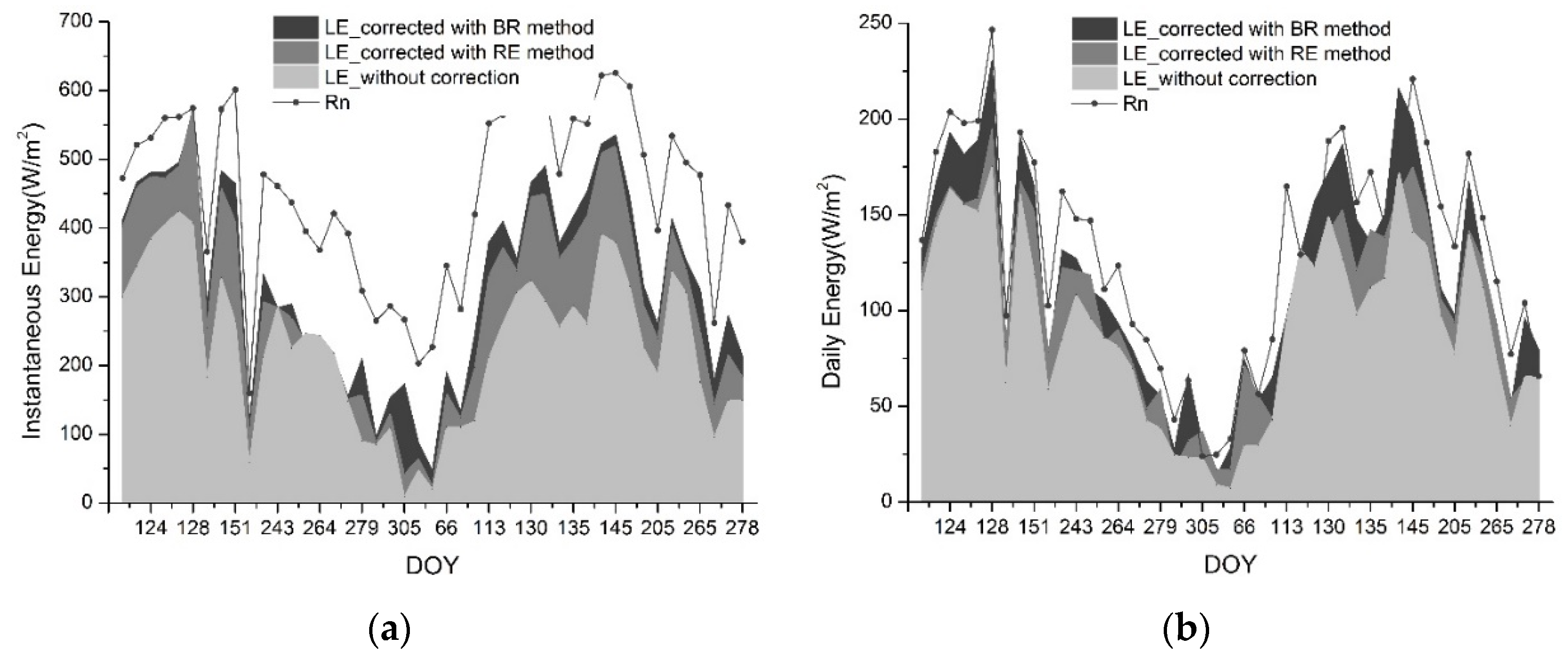 Remotesensing 14 04094 g003