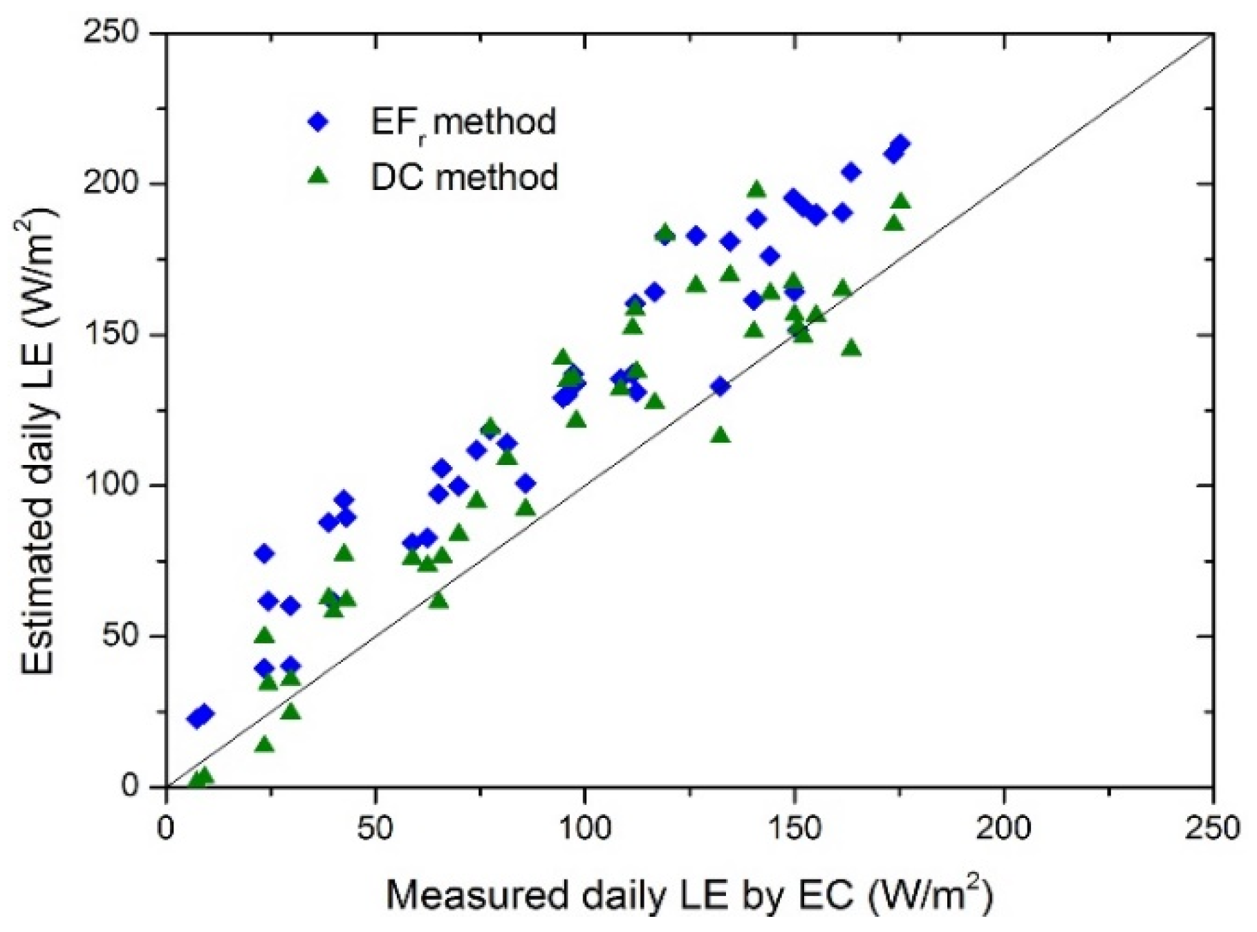 Remotesensing 14 04094 g004