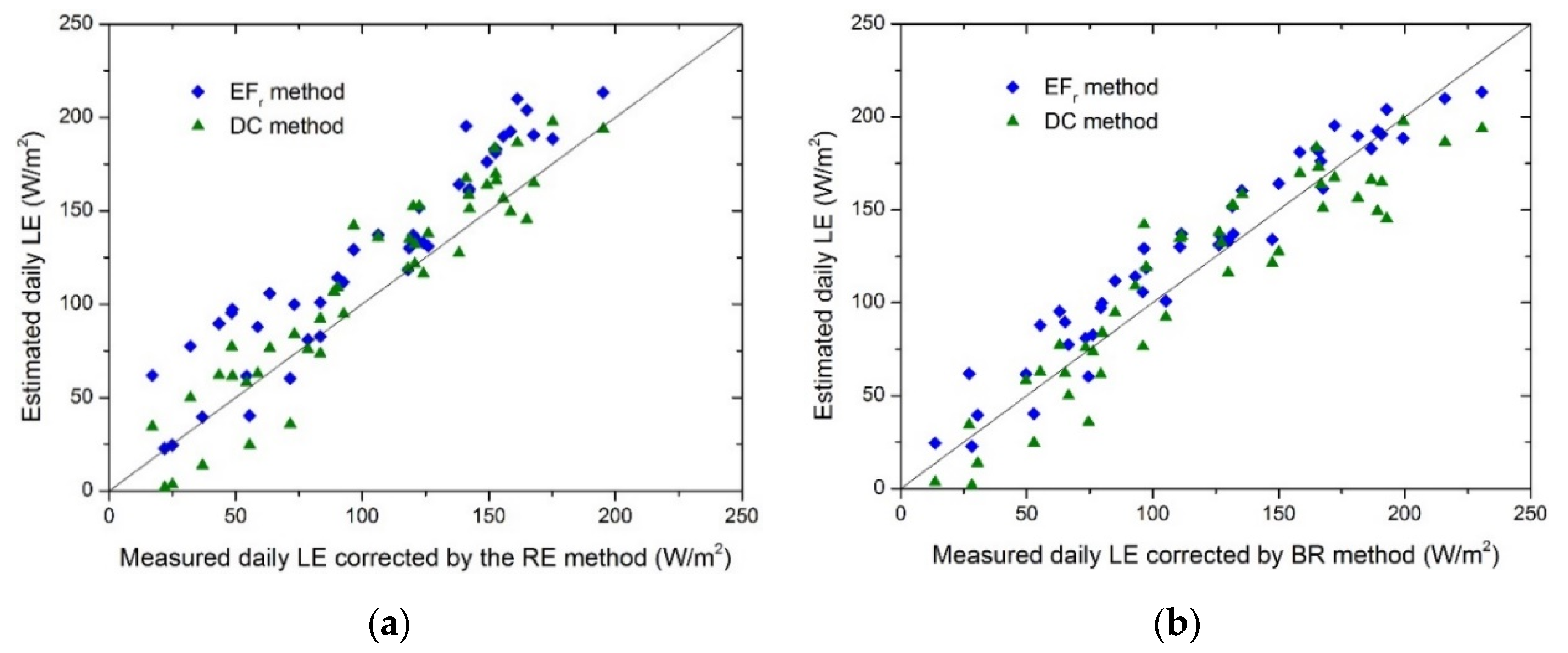 Remotesensing 14 04094 g005