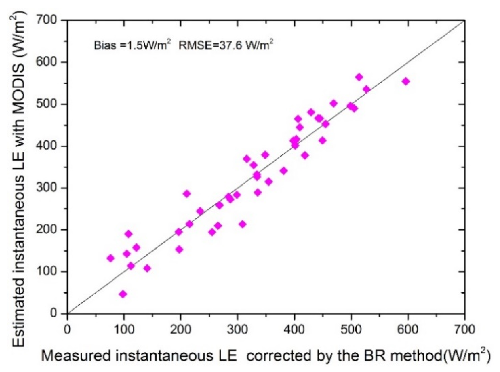 Remotesensing 14 04094 g006