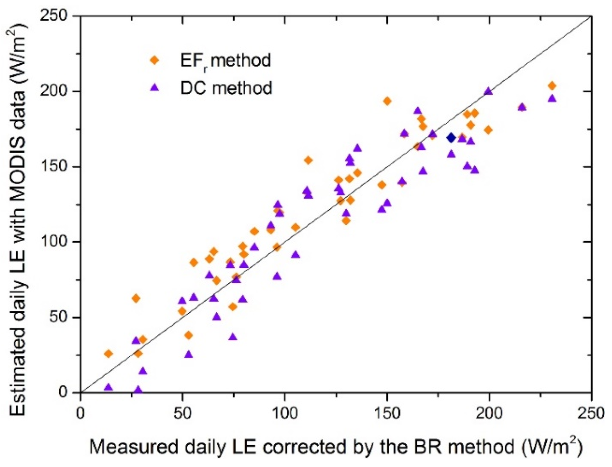 Remotesensing 14 04094 g007