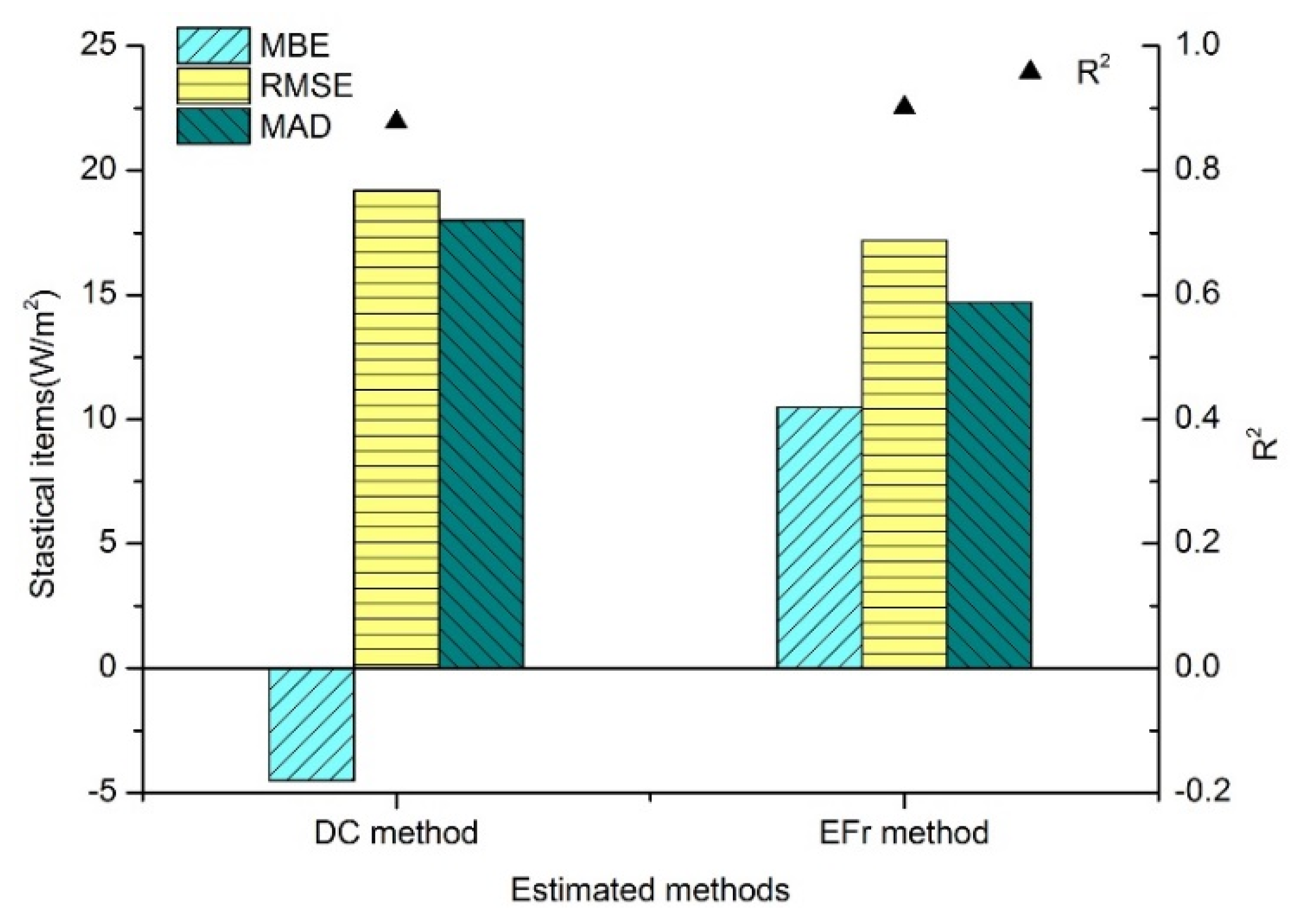 Remotesensing 14 04094 g008