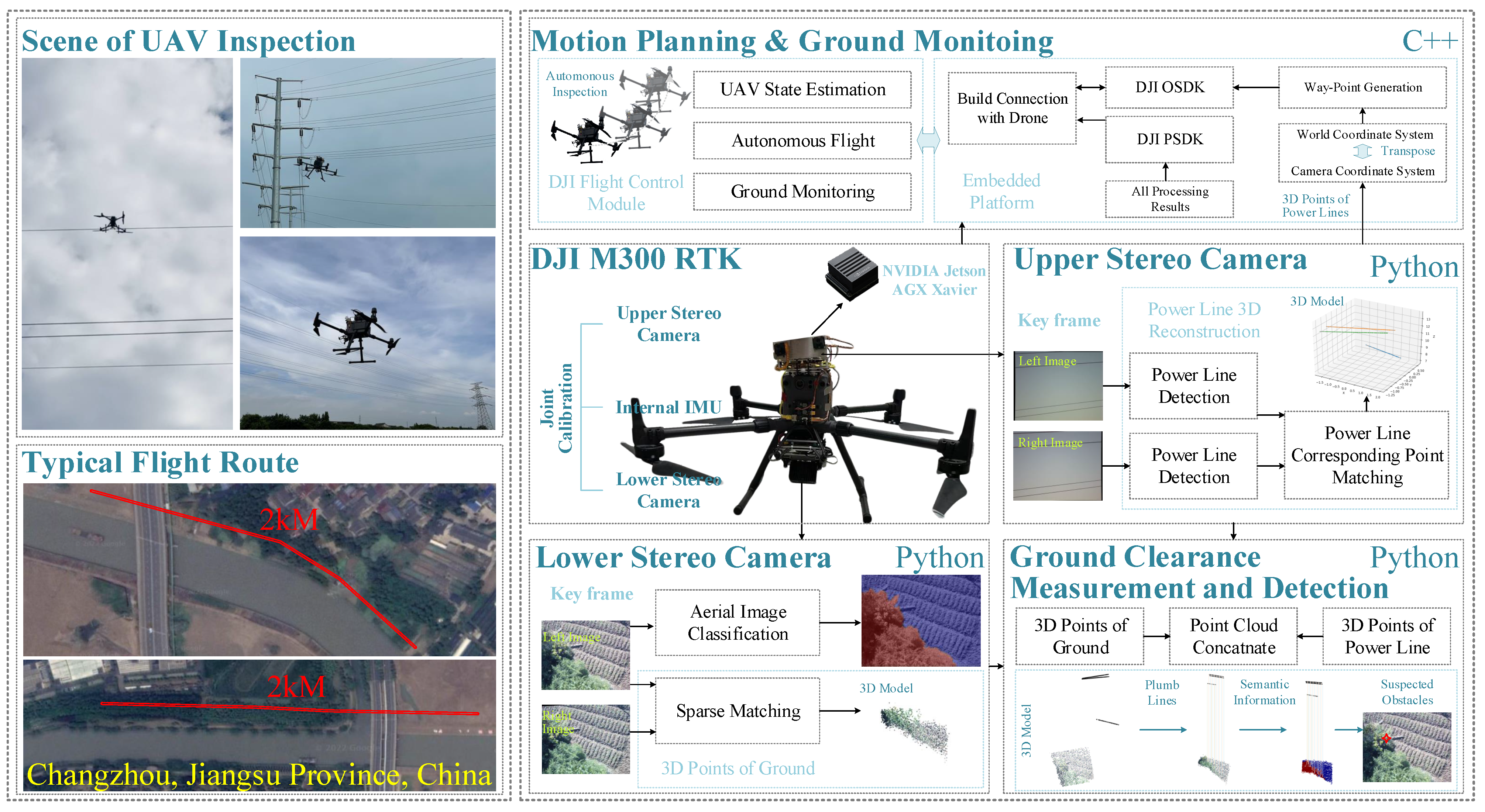Remotesensing 14 04095 g002 550