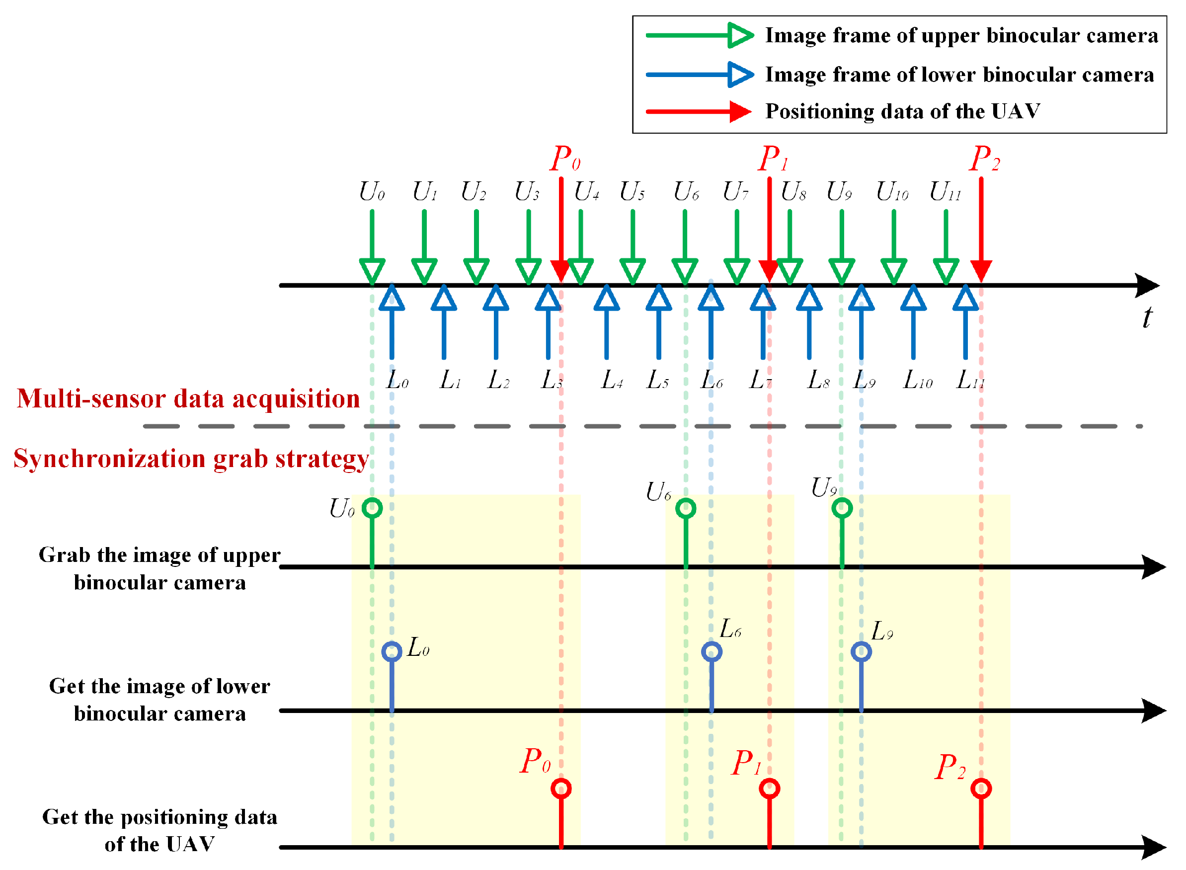 Remotesensing 14 04095 g003 550