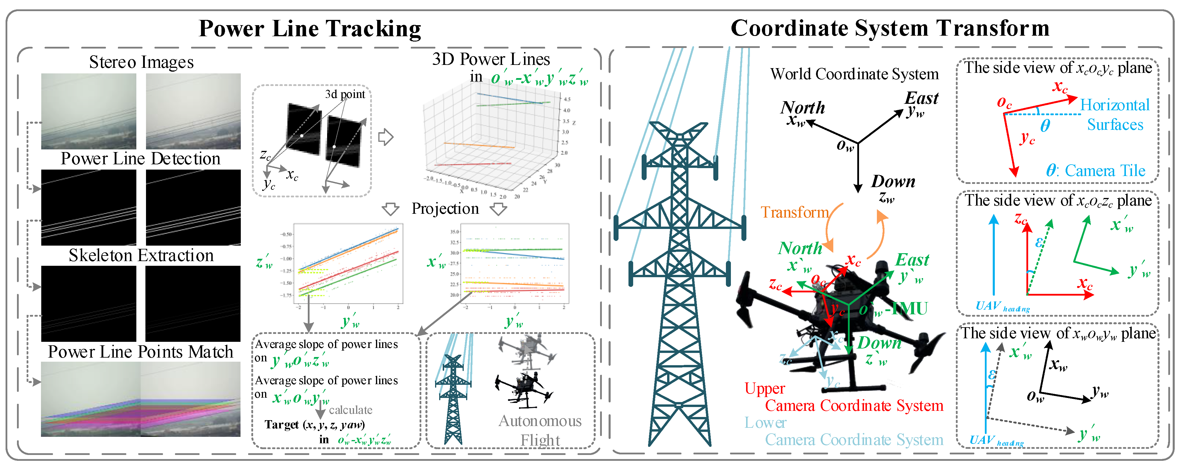 Remotesensing 14 04095 g005 550