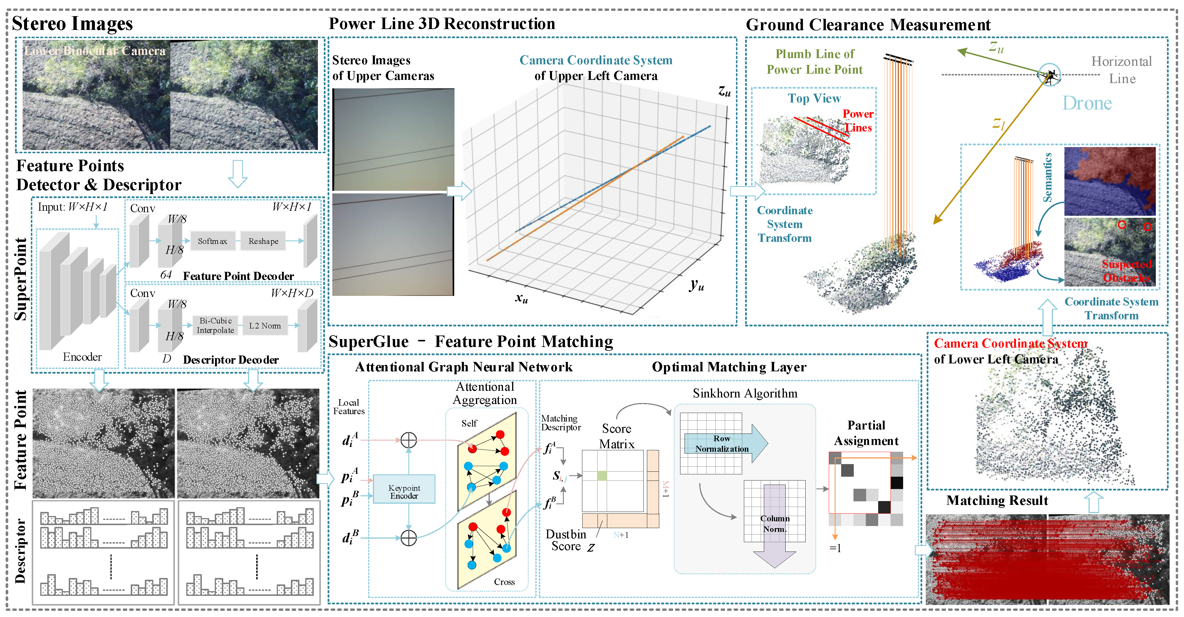 Remotesensing 14 04095 g007 550
