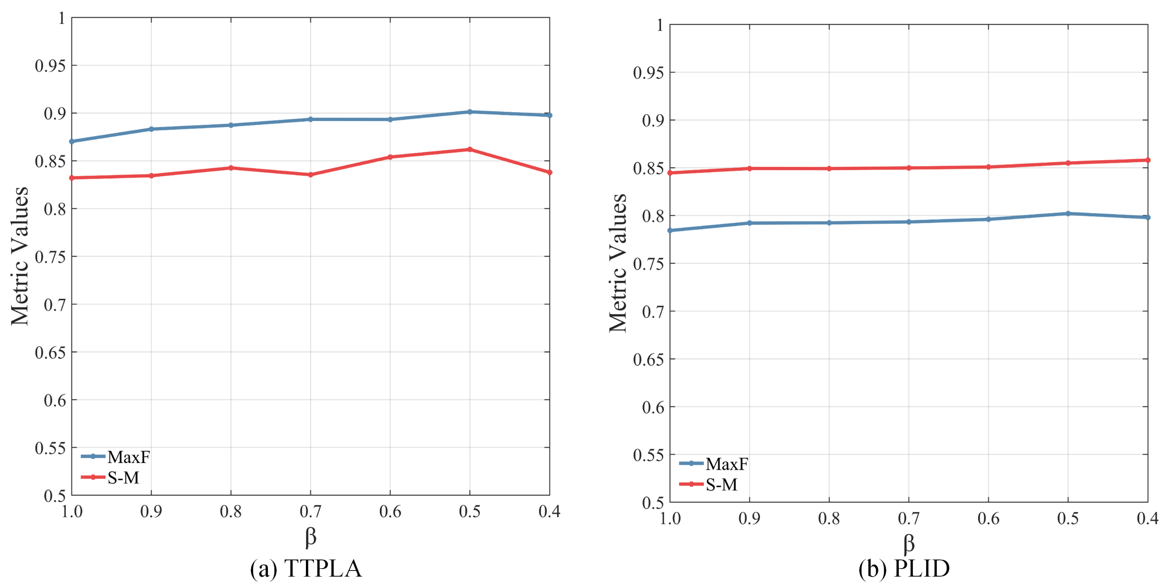 Remotesensing 14 04095 g008 550