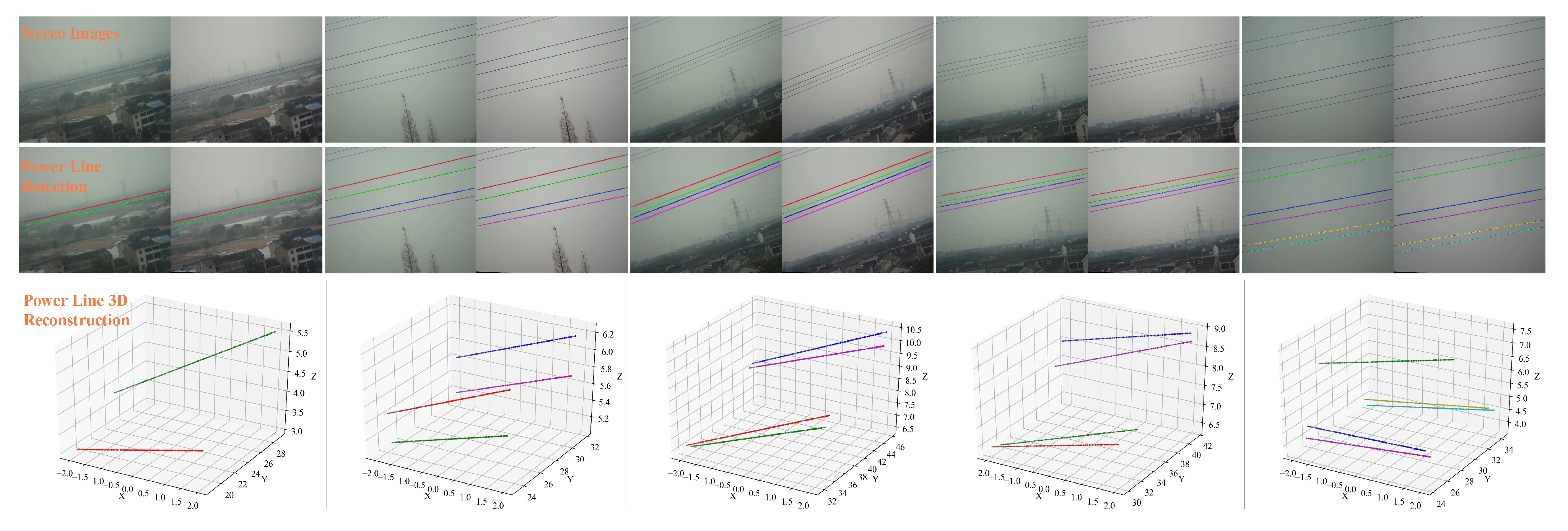 Remotesensing 14 04095 g011 550