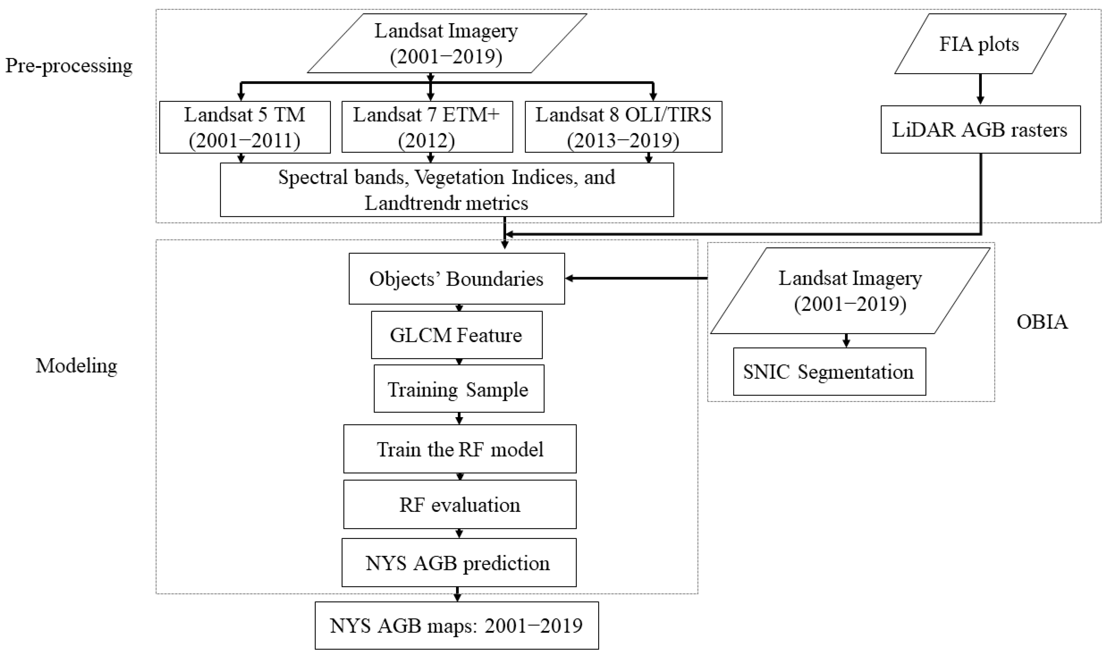 Remotesensing 14 04097 g002 550