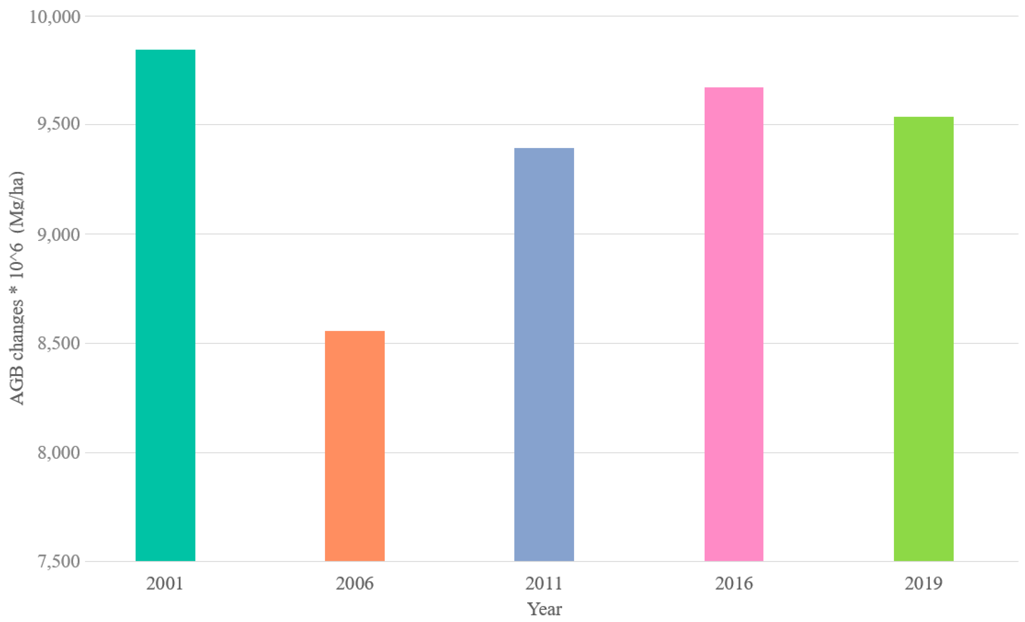 Remotesensing 14 04097 g008 550