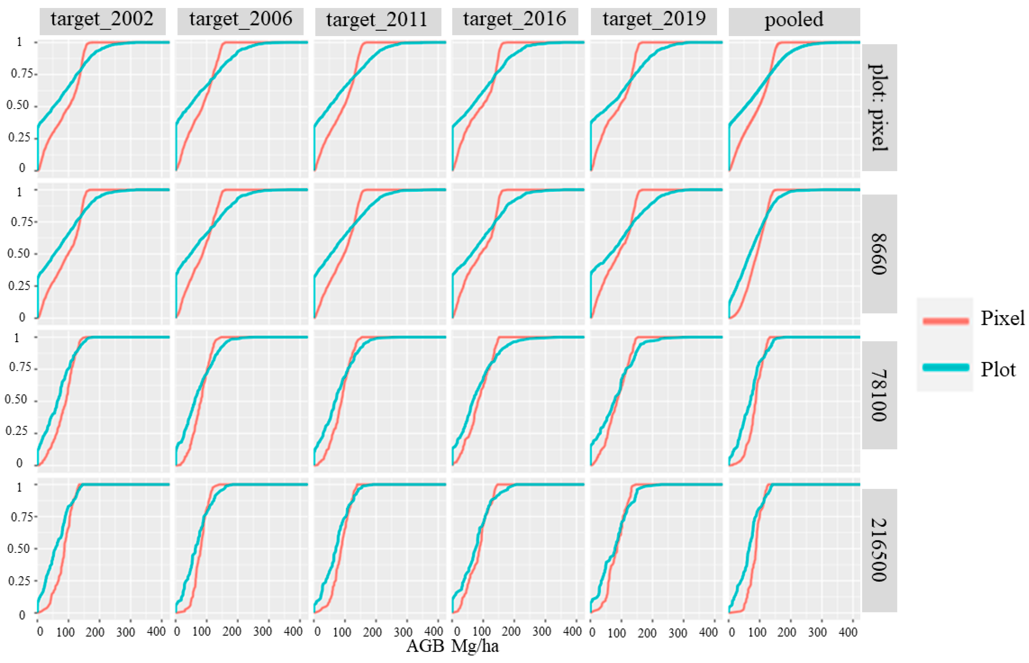 Remotesensing 14 04097 g010 550