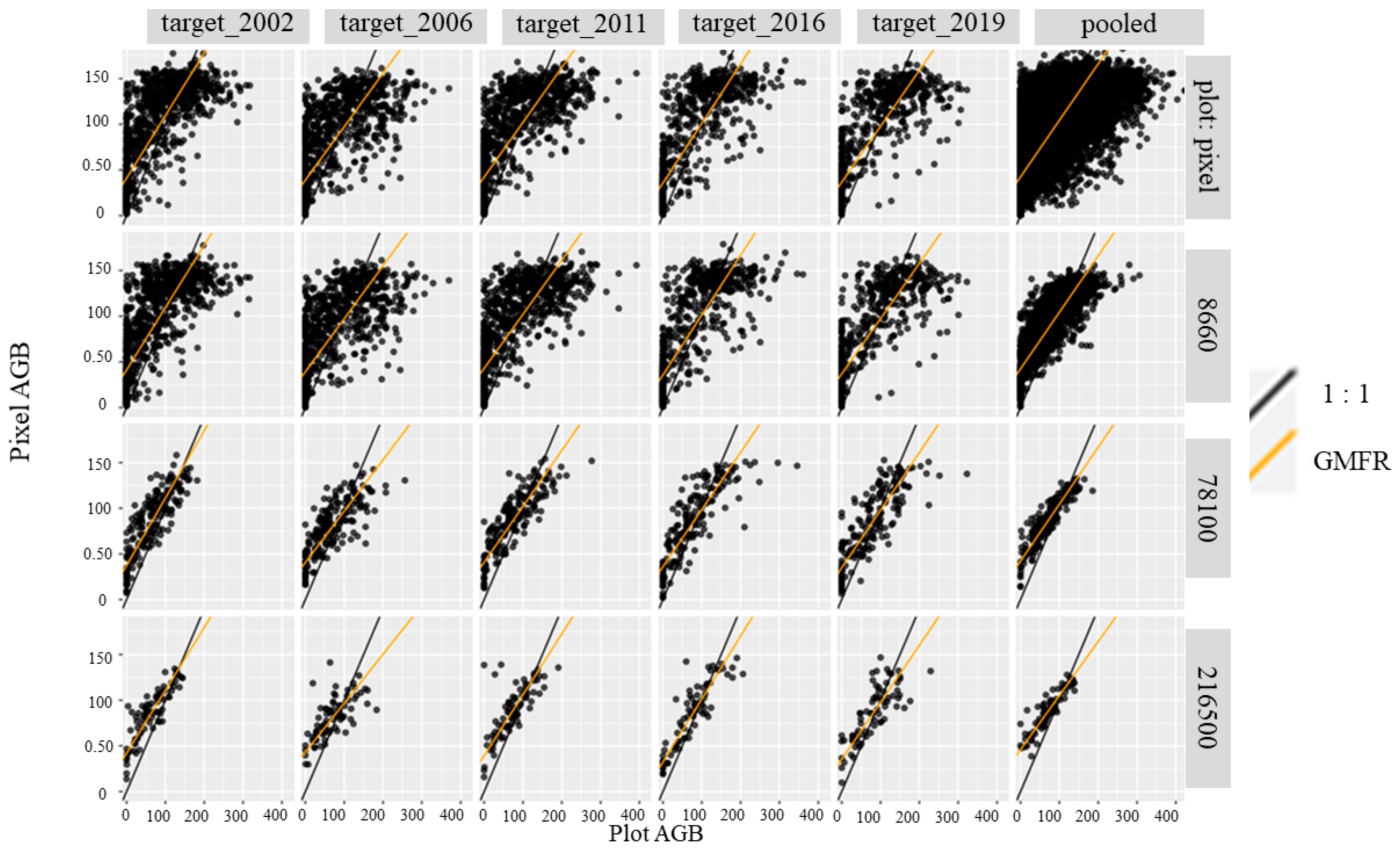 Remotesensing 14 04097 g011 550