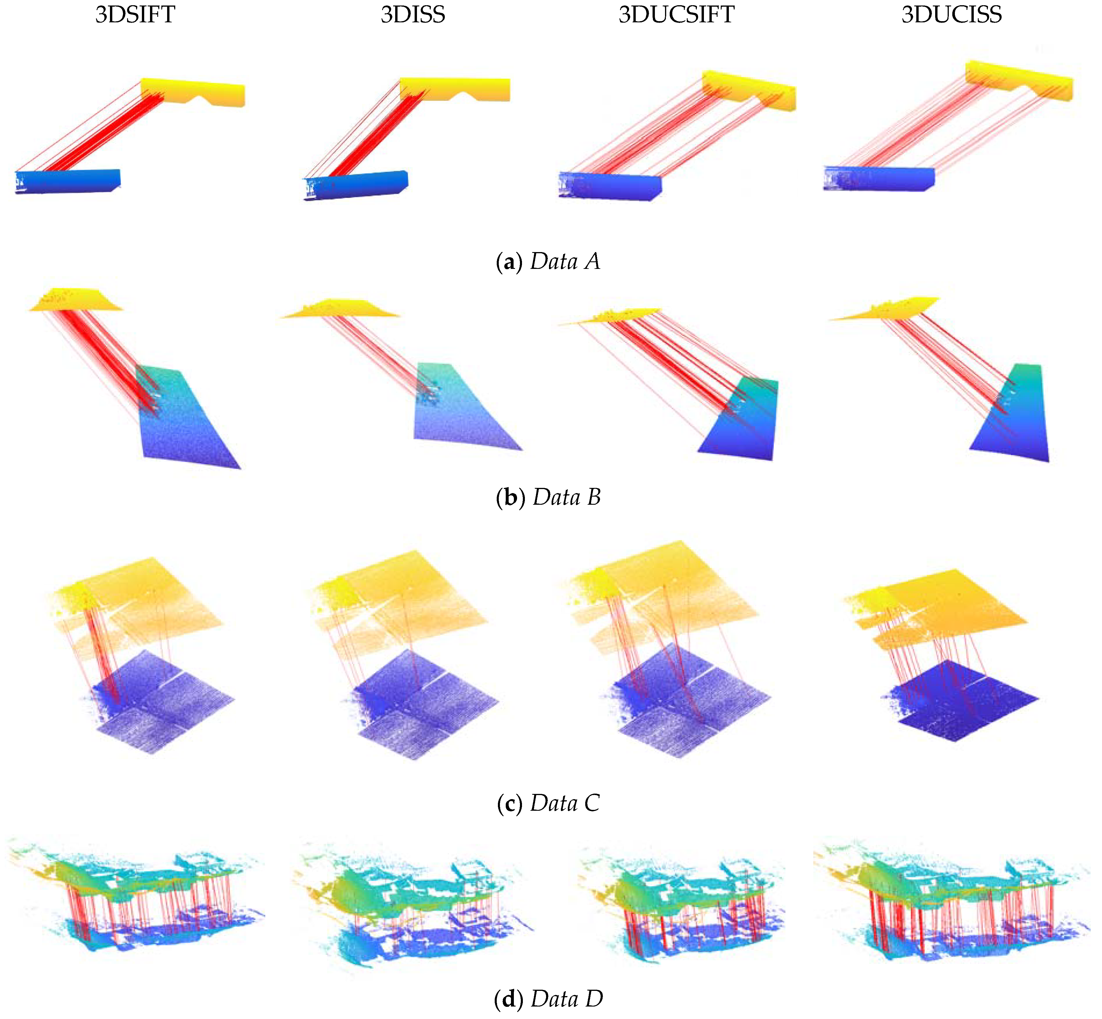 Remotesensing 14 04099 g010 550