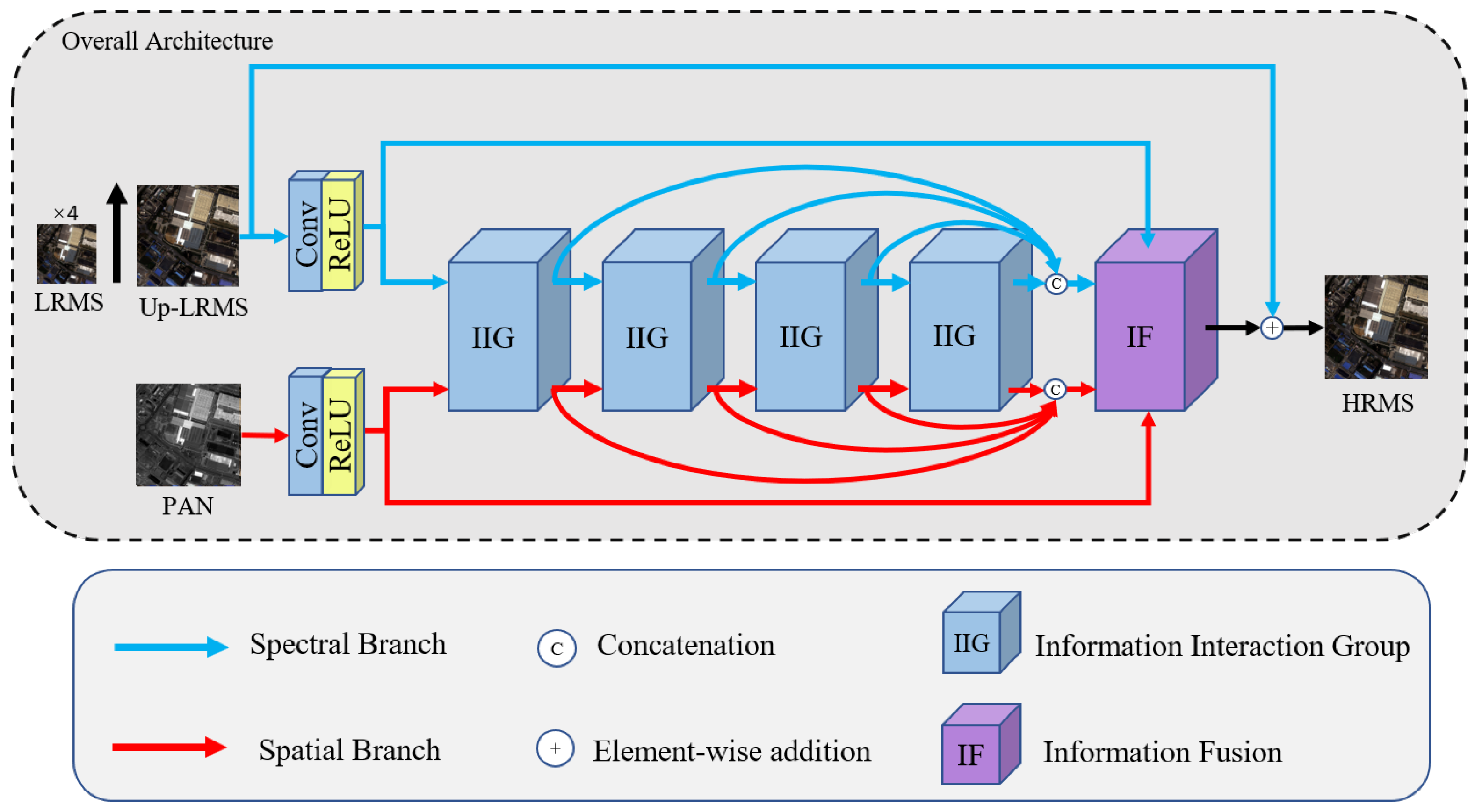 Remotesensing 14 04100 g001 550