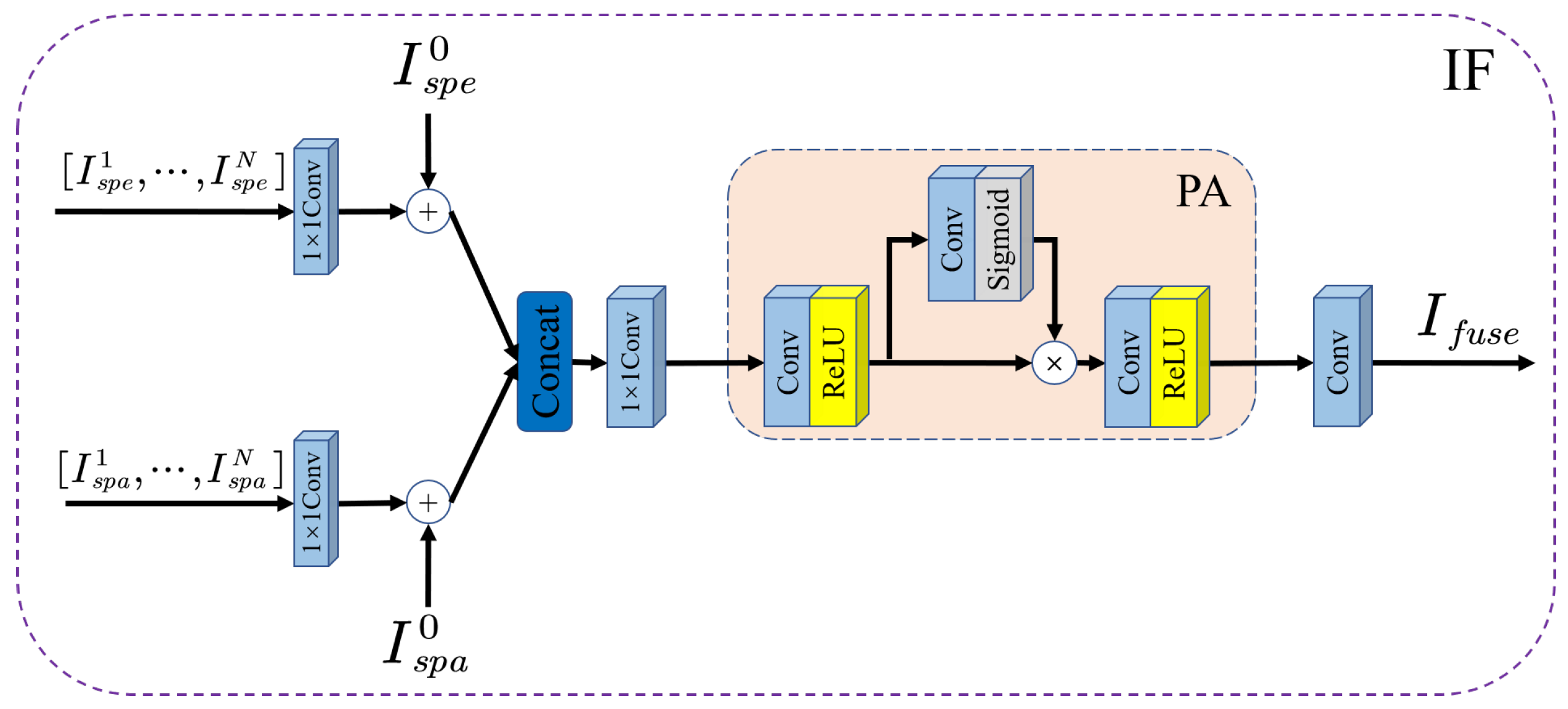 Remotesensing 14 04100 g005 550