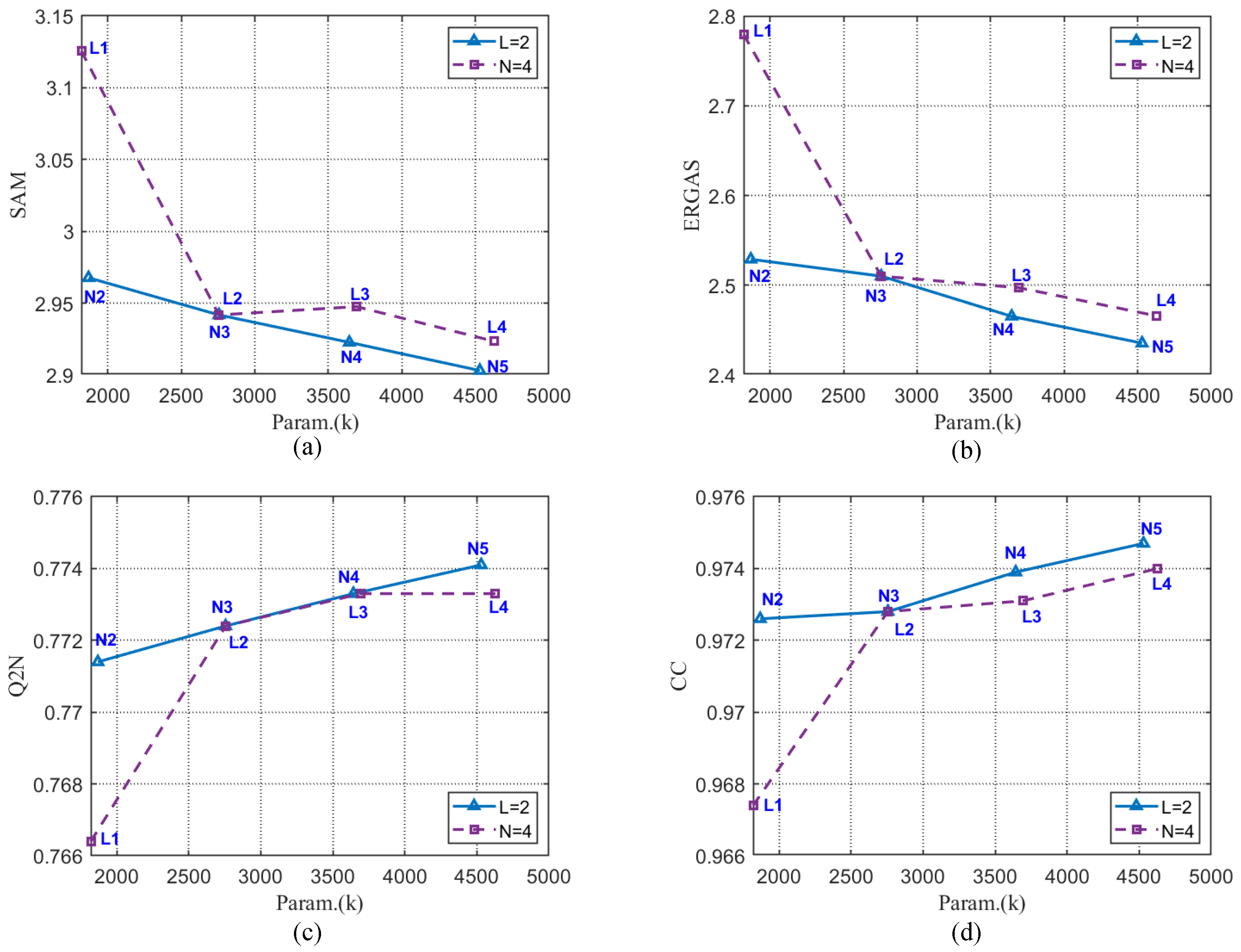 Remotesensing 14 04100 g006 550