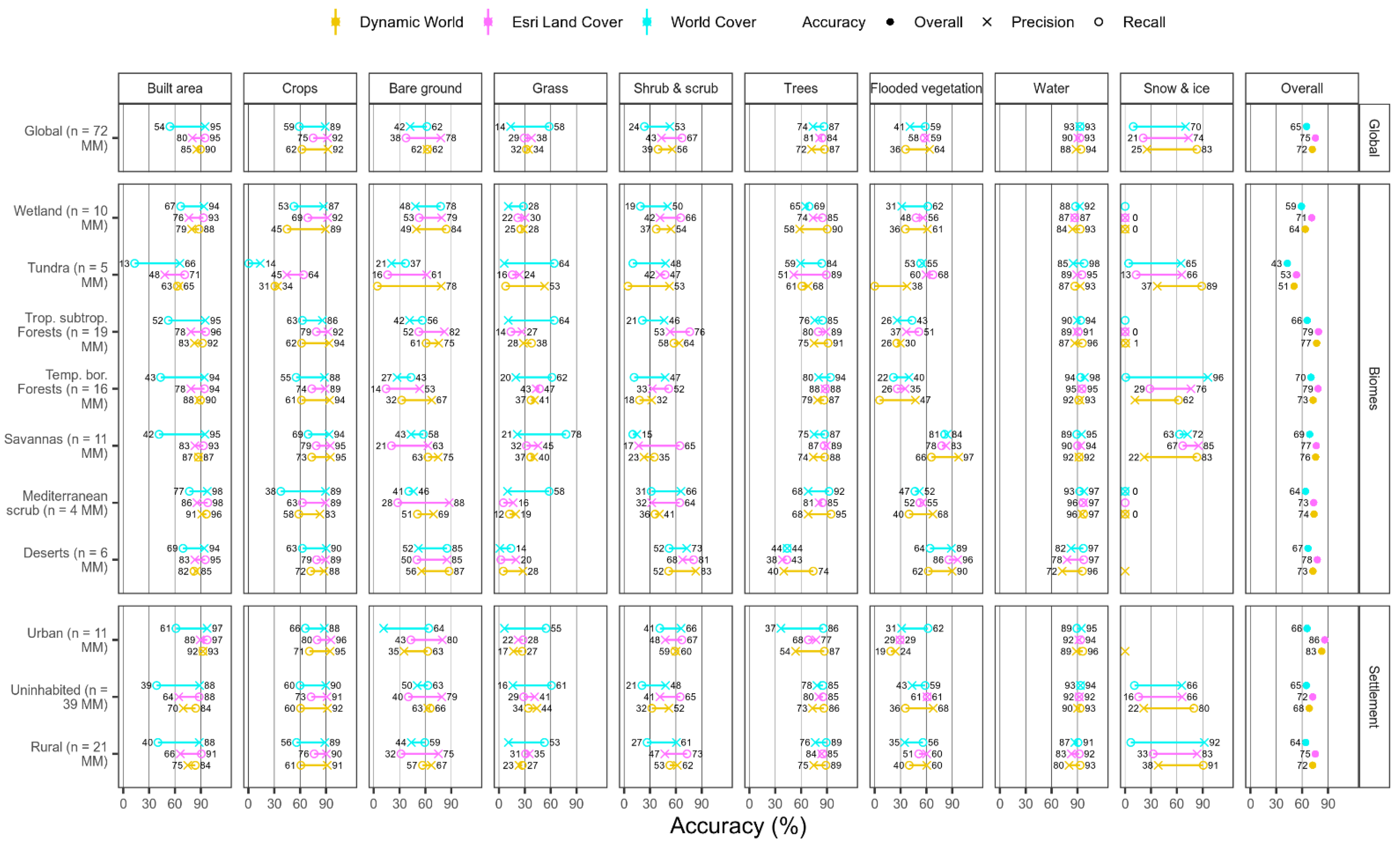Remotesensing 14 04101 g005 550