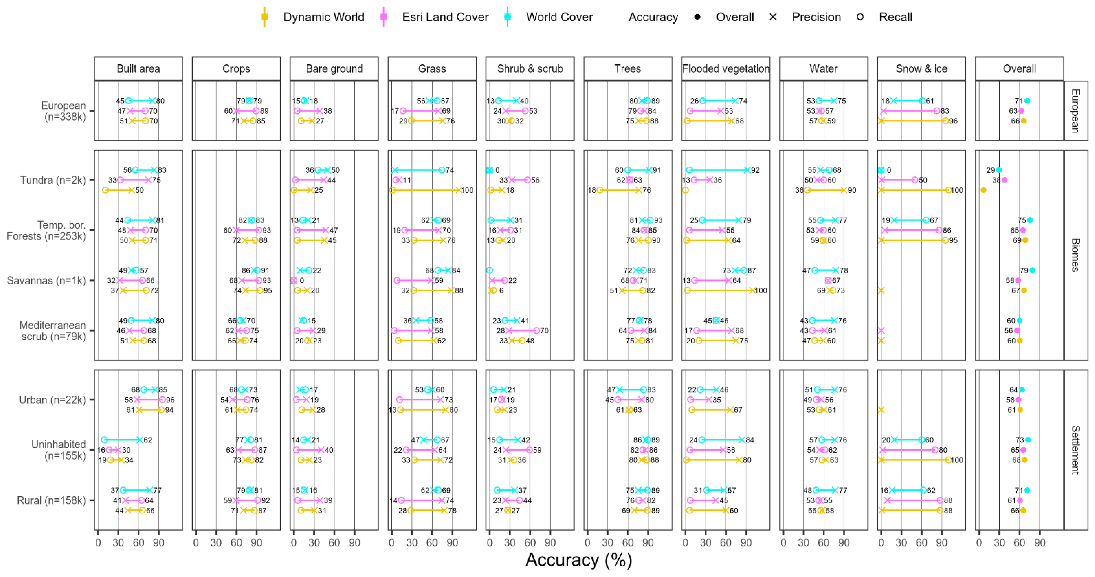 Remotesensing 14 04101 g007 550